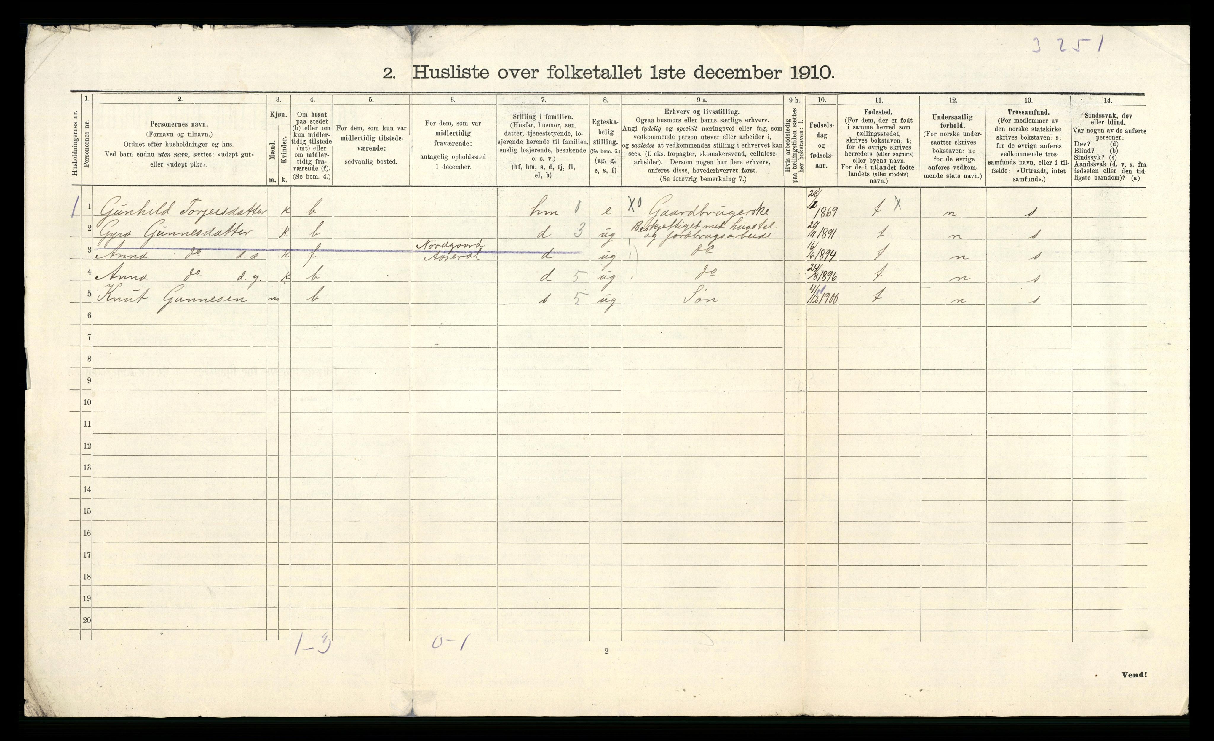 RA, 1910 census for Åseral, 1910, p. 36