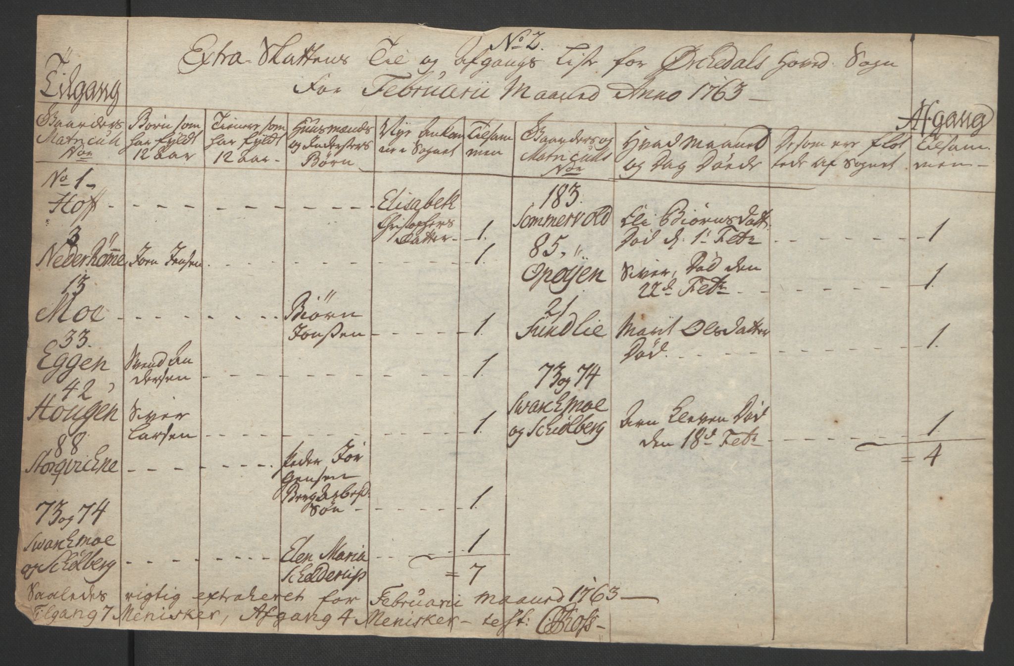 Rentekammeret inntil 1814, Realistisk ordnet avdeling, RA/EA-4070/Ol/L0021: [Gg 10]: Ekstraskatten, 23.09.1762. Orkdal og Gauldal, 1762-1767, p. 251