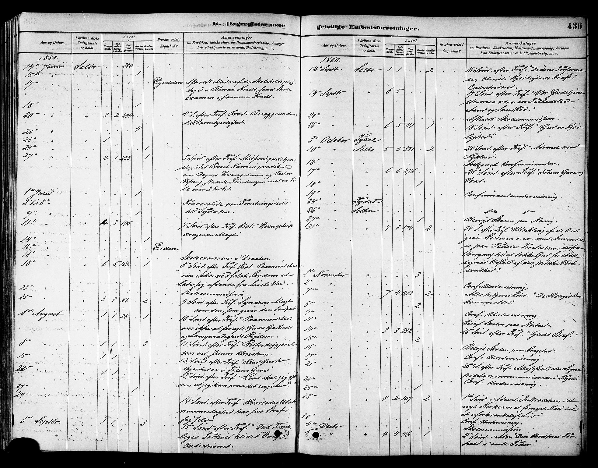 Ministerialprotokoller, klokkerbøker og fødselsregistre - Sør-Trøndelag, SAT/A-1456/695/L1148: Parish register (official) no. 695A08, 1878-1891, p. 436