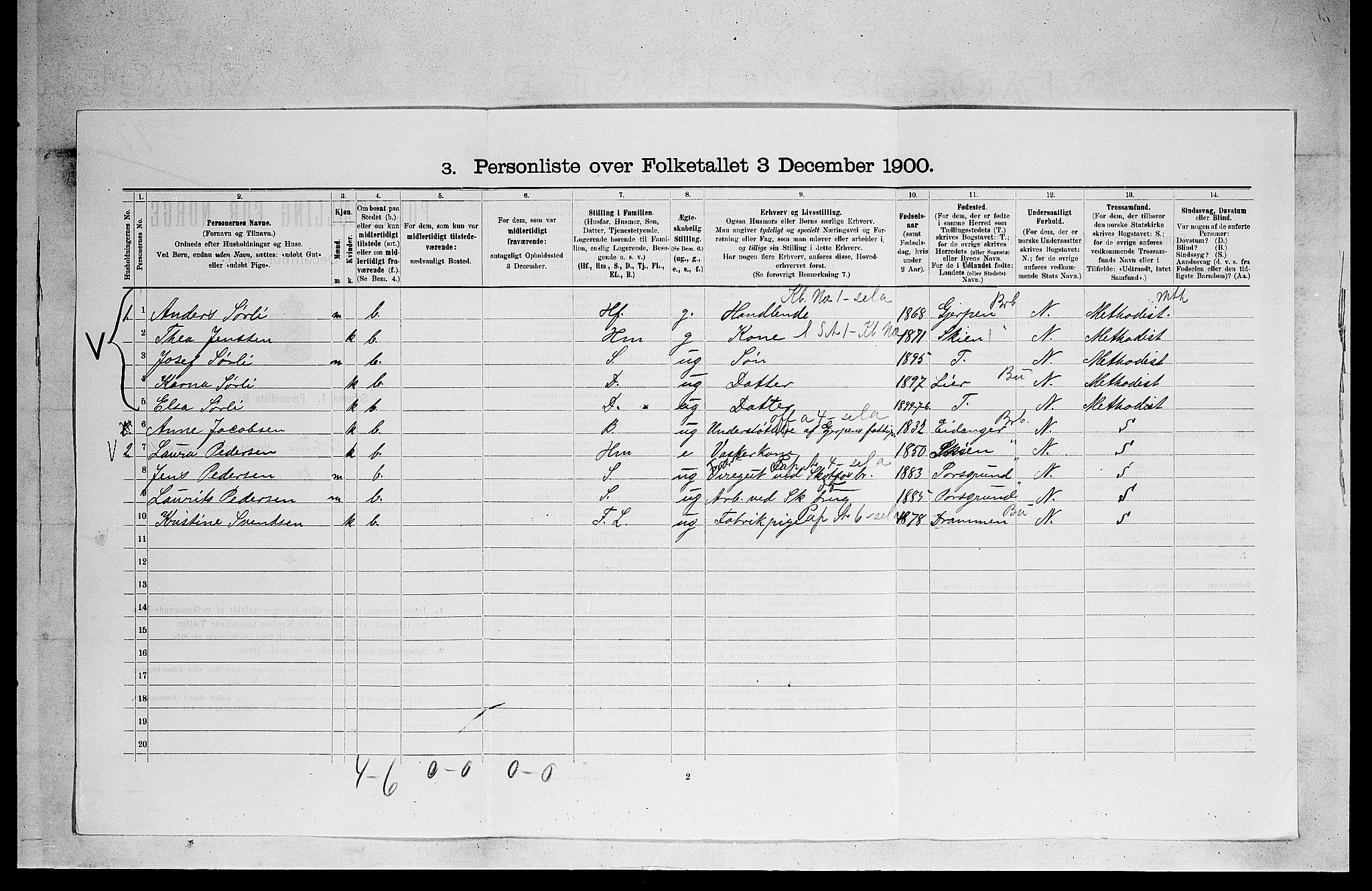 SAKO, 1900 census for Solum, 1900, p. 2385