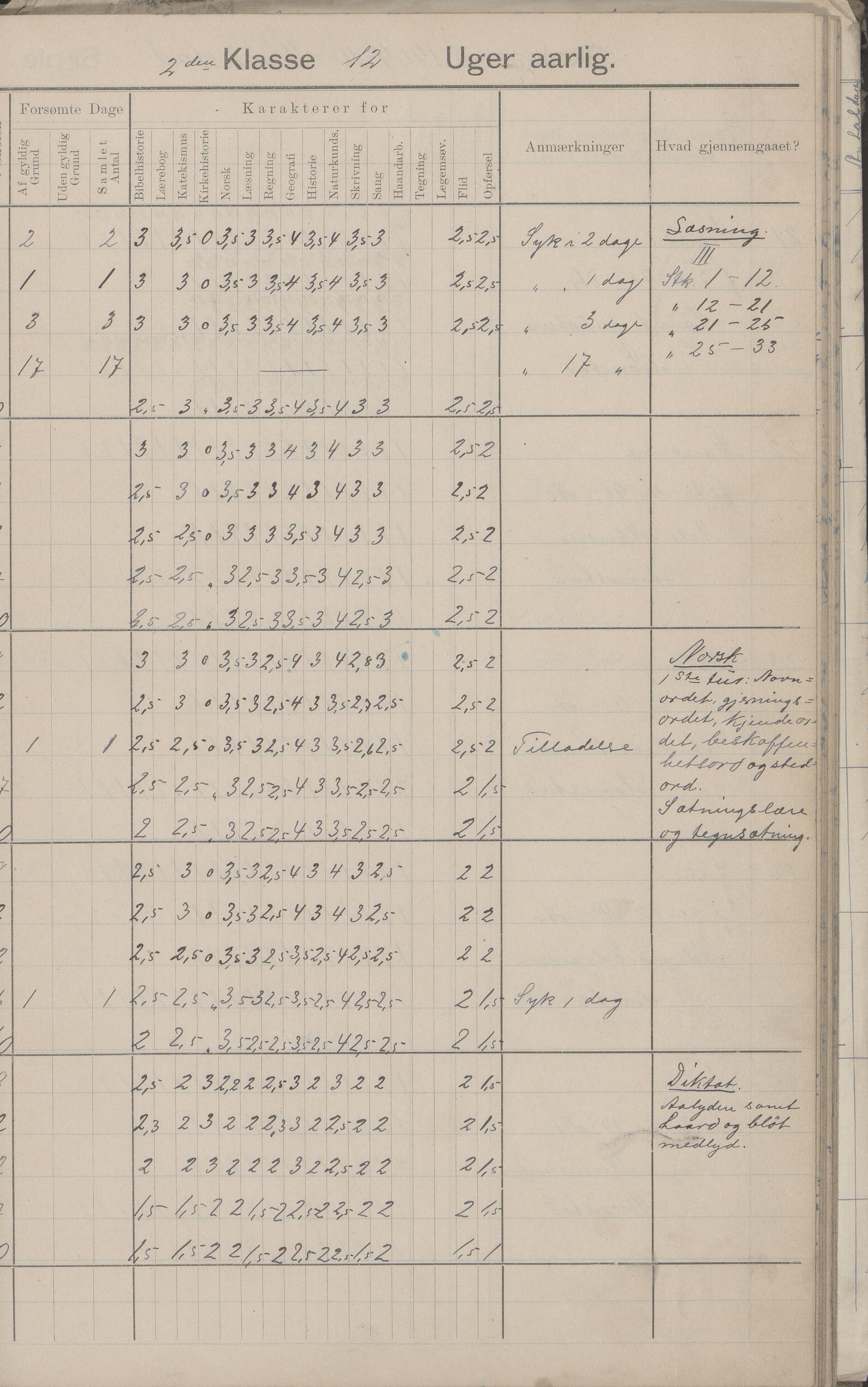 Hadsel kommune. Strønstad skolekrets, AIN/K-18660.510.13/G/L0001: Skoleprotokoll for Strønstad skole - Seloter, 1905-1914