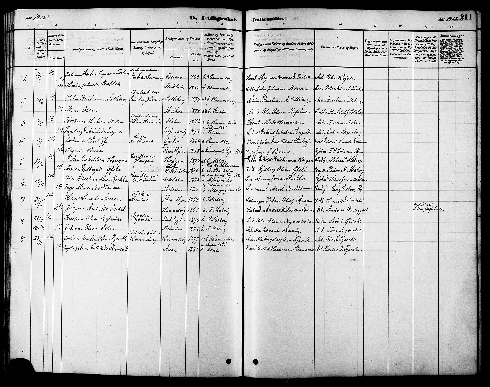 Ministerialprotokoller, klokkerbøker og fødselsregistre - Sør-Trøndelag, SAT/A-1456/616/L0423: Parish register (copy) no. 616C06, 1878-1903, p. 211