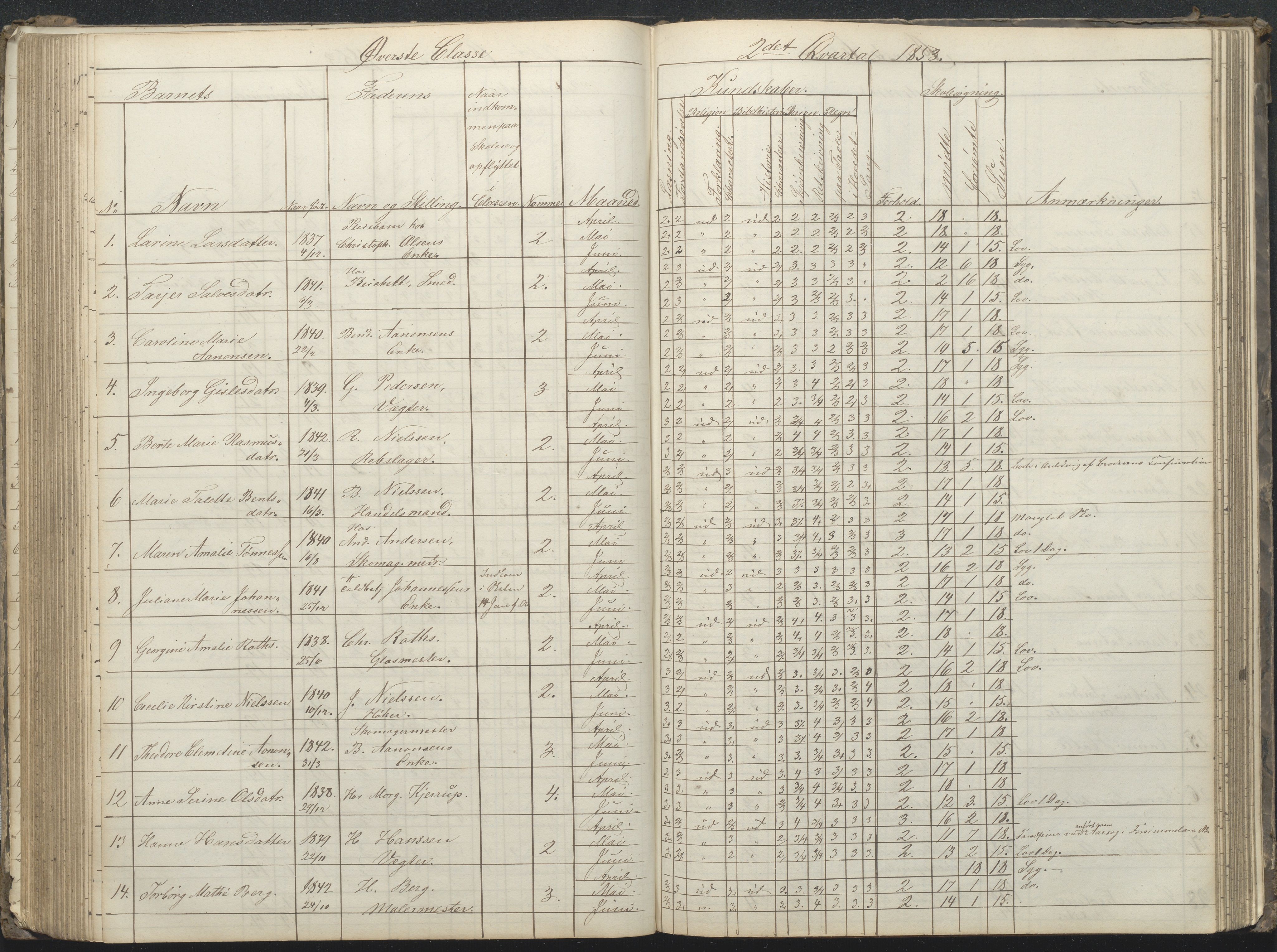 Arendal kommune, Katalog I, AAKS/KA0906-PK-I/07/L0032: Fattigskolens dagbok, 1843-1856