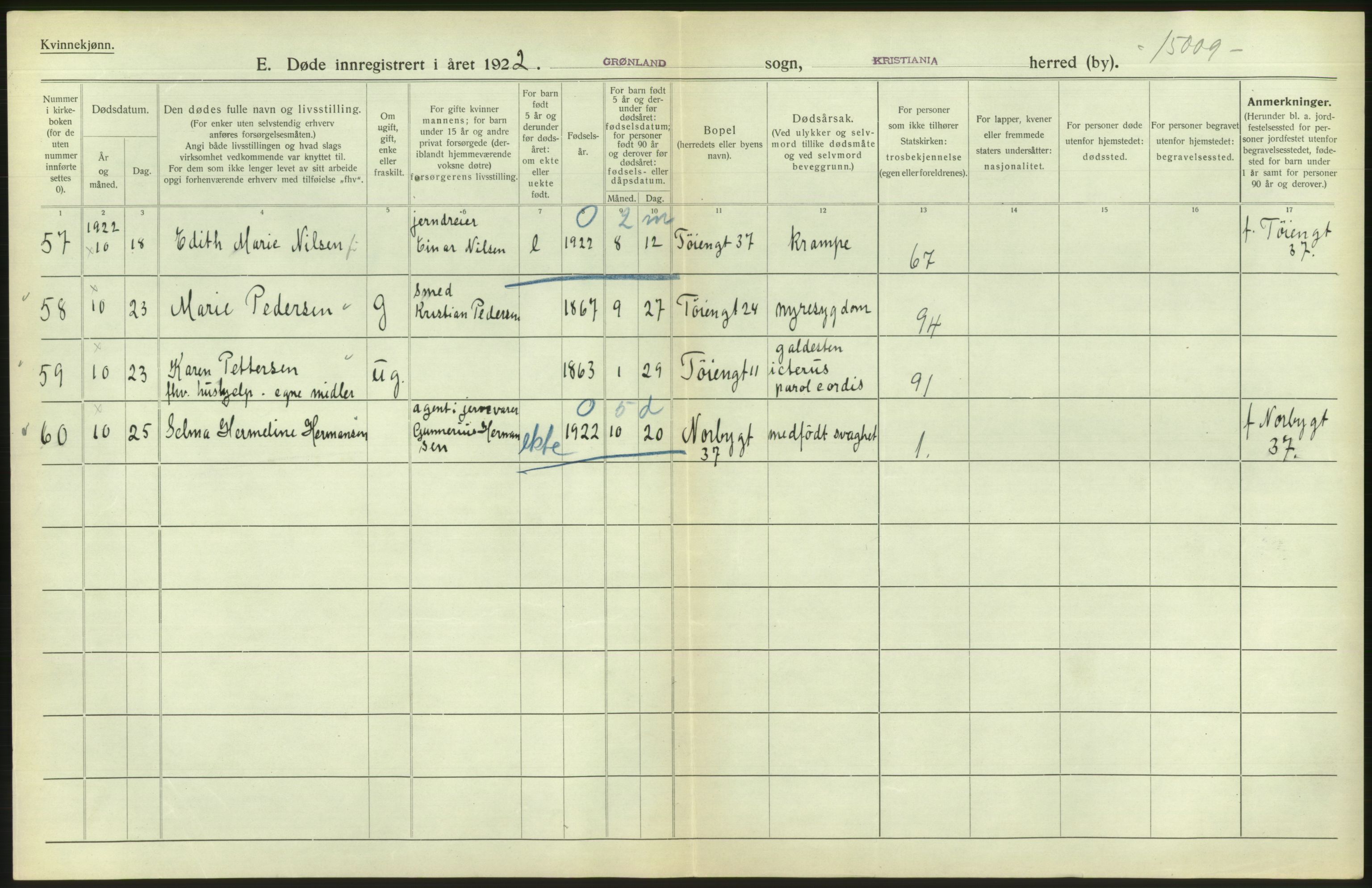 Statistisk sentralbyrå, Sosiodemografiske emner, Befolkning, AV/RA-S-2228/D/Df/Dfc/Dfcb/L0010: Kristiania: Døde, dødfødte, 1922, p. 196