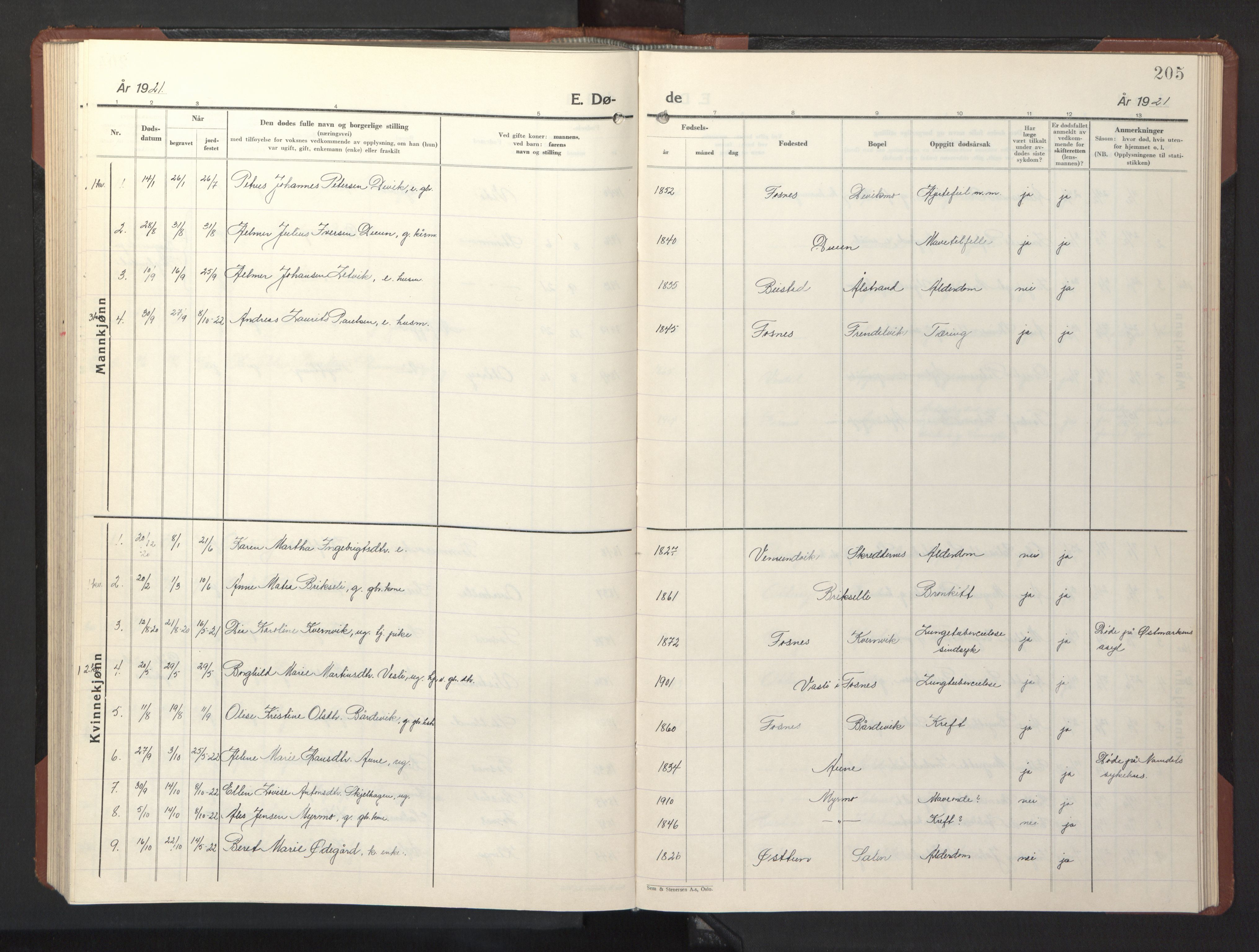 Ministerialprotokoller, klokkerbøker og fødselsregistre - Nord-Trøndelag, SAT/A-1458/773/L0625: Parish register (copy) no. 773C01, 1910-1952, p. 205