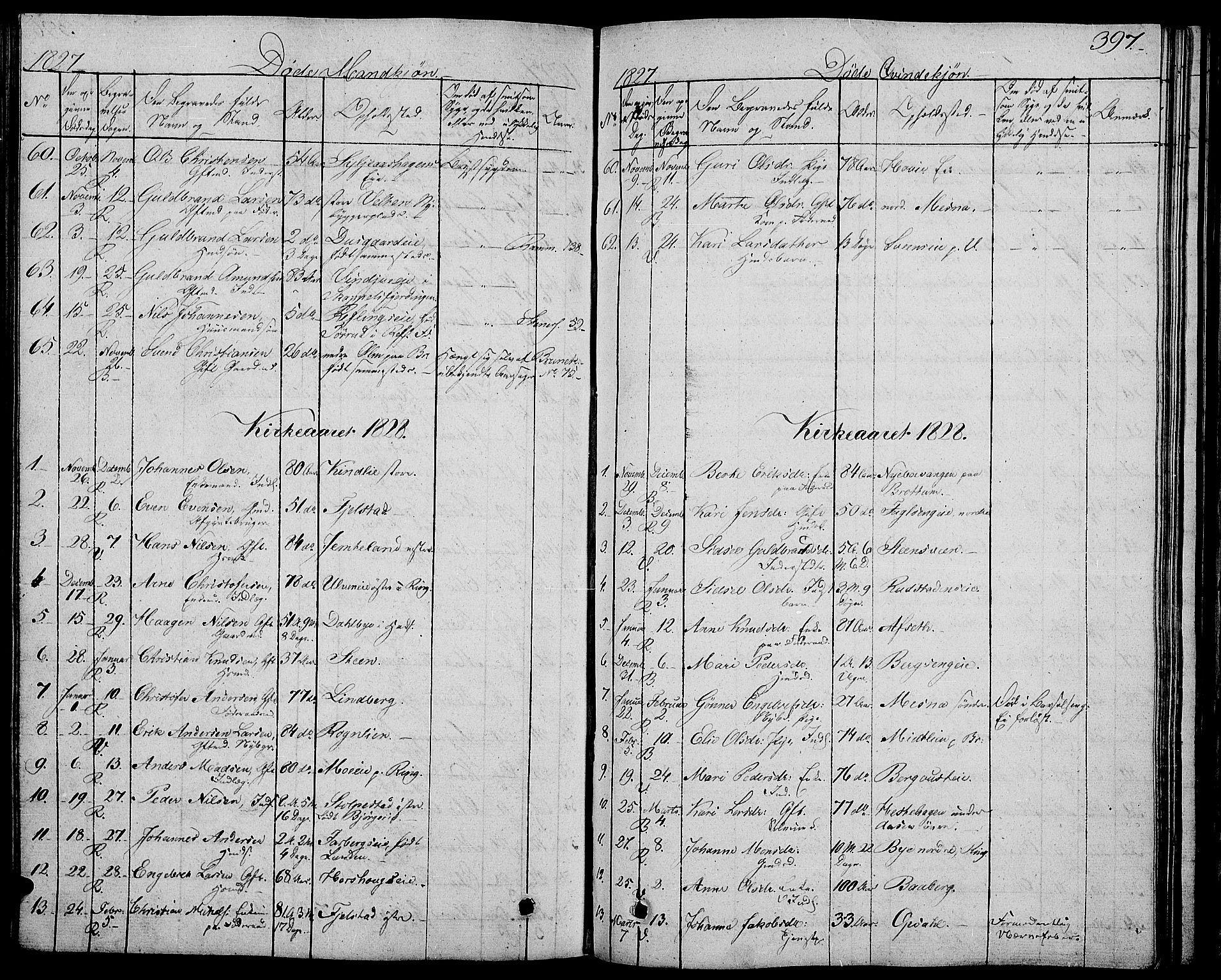Ringsaker prestekontor, AV/SAH-PREST-014/L/La/L0004: Parish register (copy) no. 4, 1827-1838, p. 397