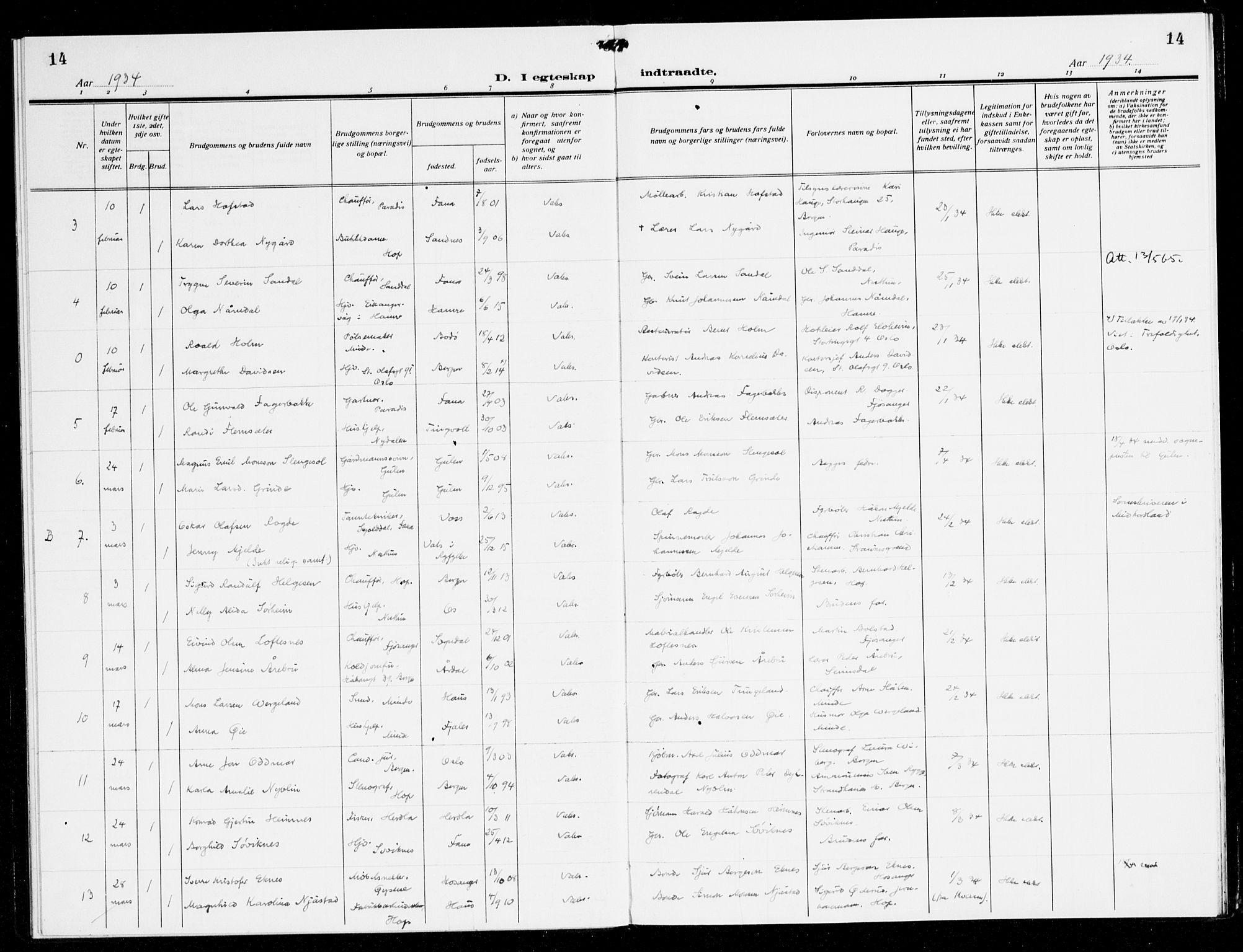 Fana Sokneprestembete, SAB/A-75101/H/Haa/Haak/L0002: Parish register (official) no. K 2, 1931-1938, p. 14