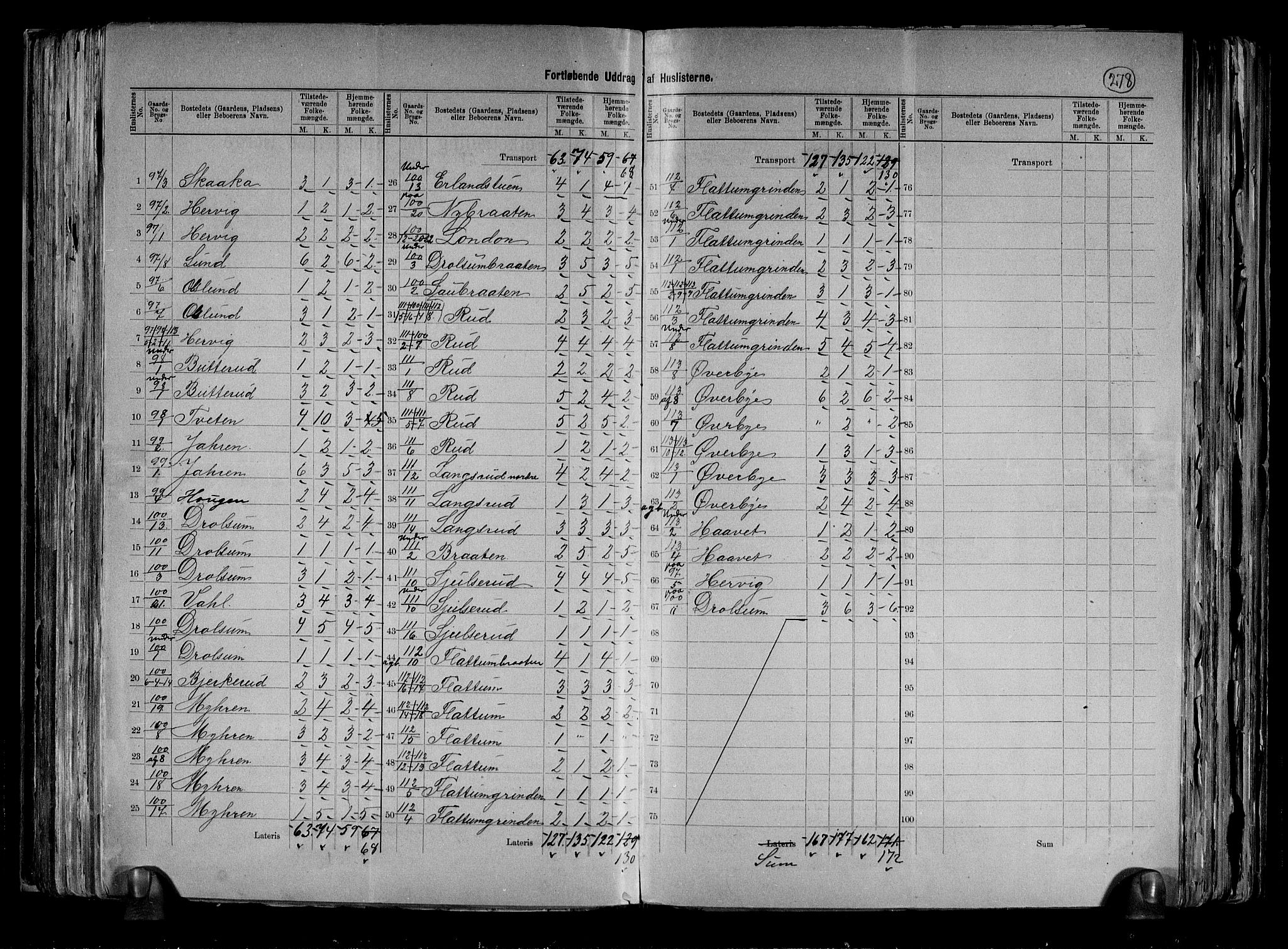 RA, 1891 census for 0623 Modum, 1891, p. 41