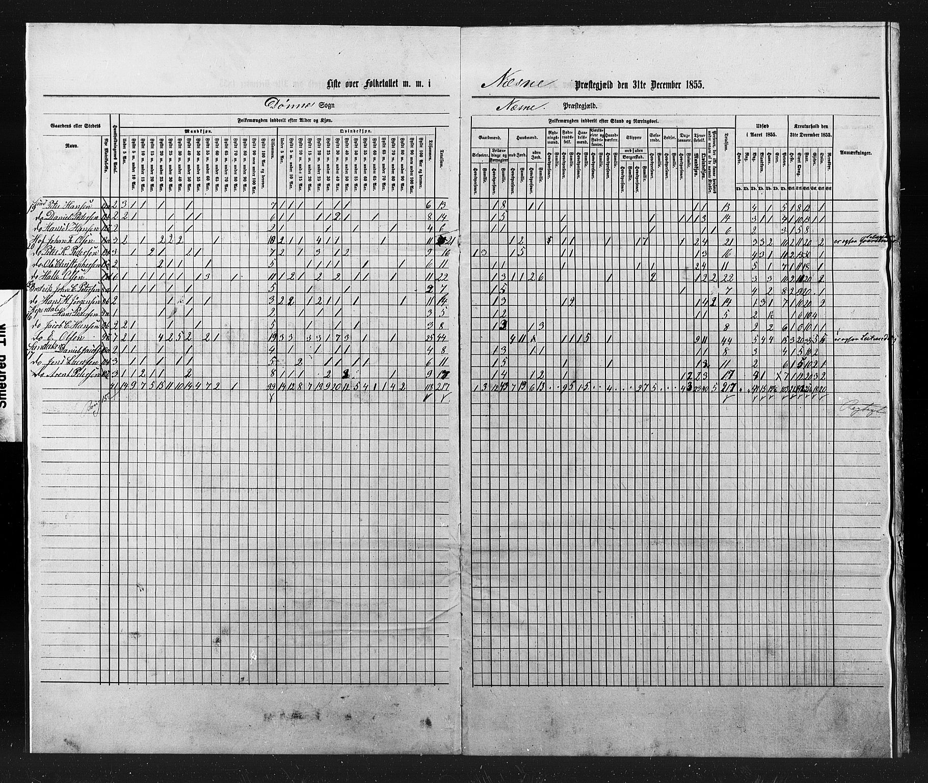 , Census 1855 for Nesna, 1855, p. 3