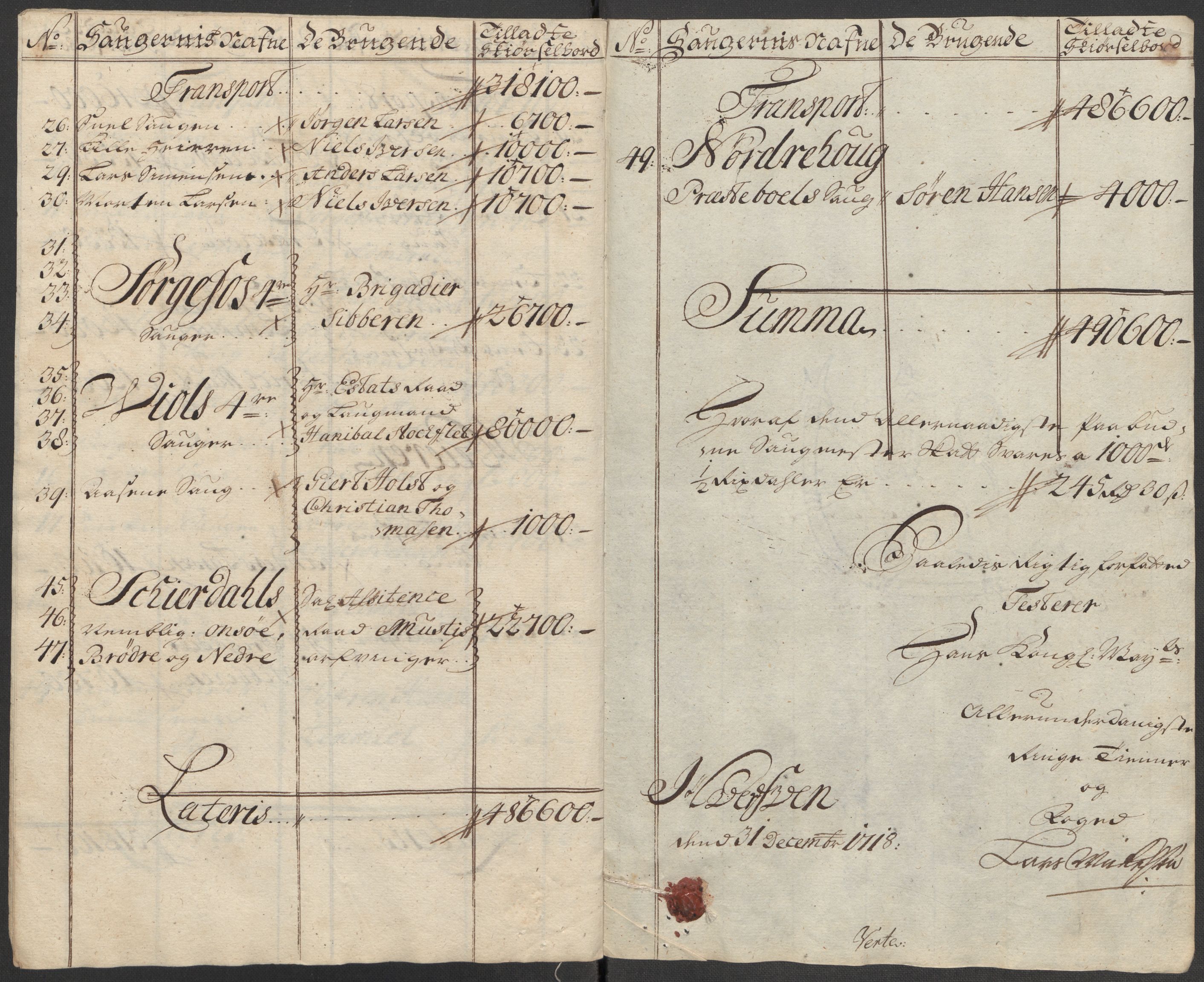 Rentekammeret inntil 1814, Reviderte regnskaper, Fogderegnskap, RA/EA-4092/R23/L1476: Fogderegnskap Ringerike og Hallingdal, 1718, p. 40