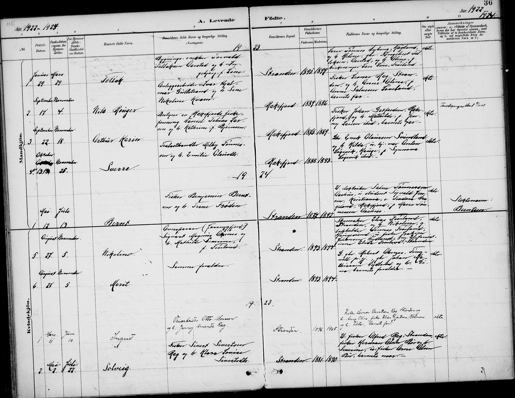 Sokndal sokneprestkontor, AV/SAST-A-101808: Parish register (official) no. A 12, 1887-1927, p. 36