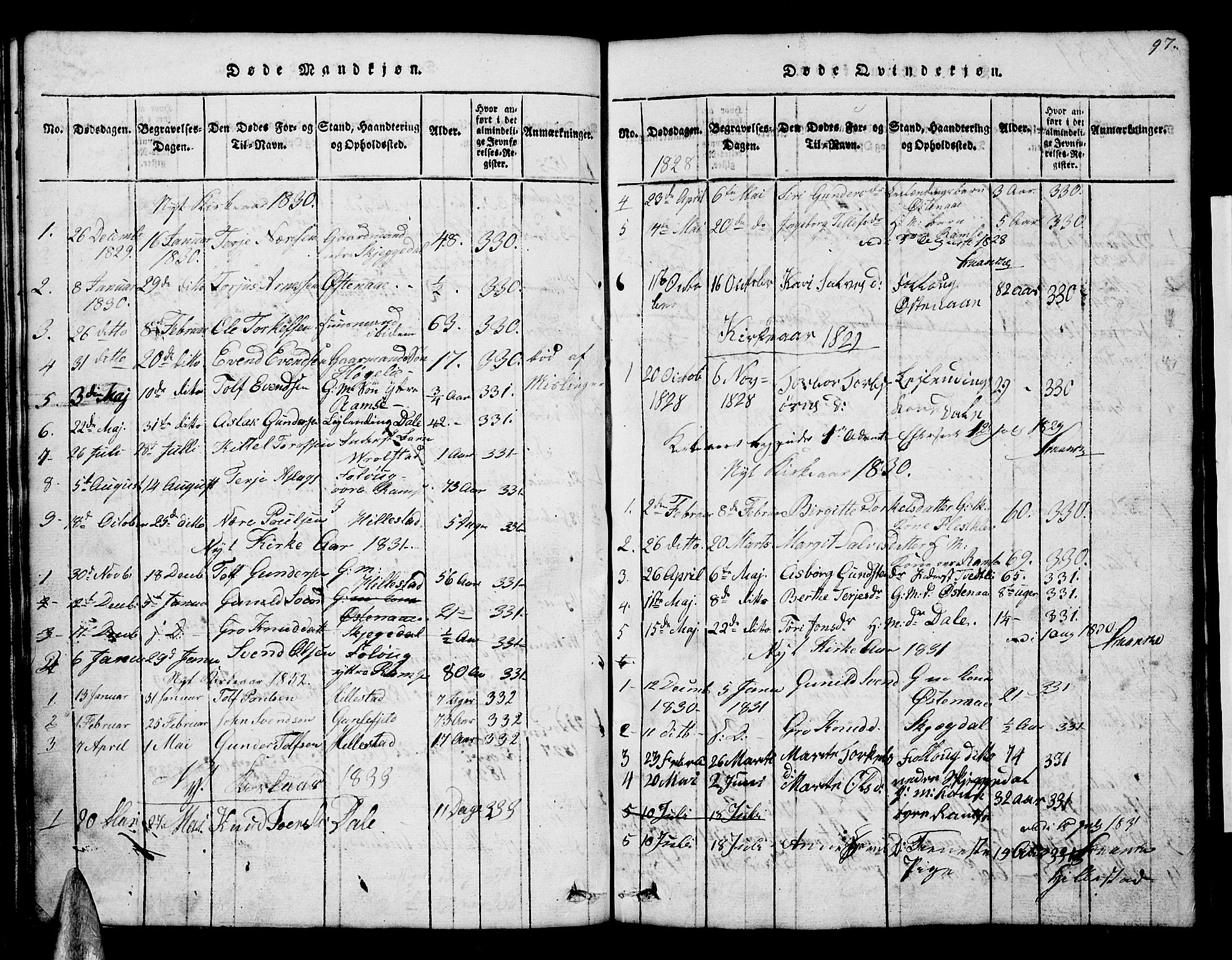 Åmli sokneprestkontor, AV/SAK-1111-0050/F/Fb/Fbb/L0001: Parish register (copy) no. B 1, 1816-1889, p. 97