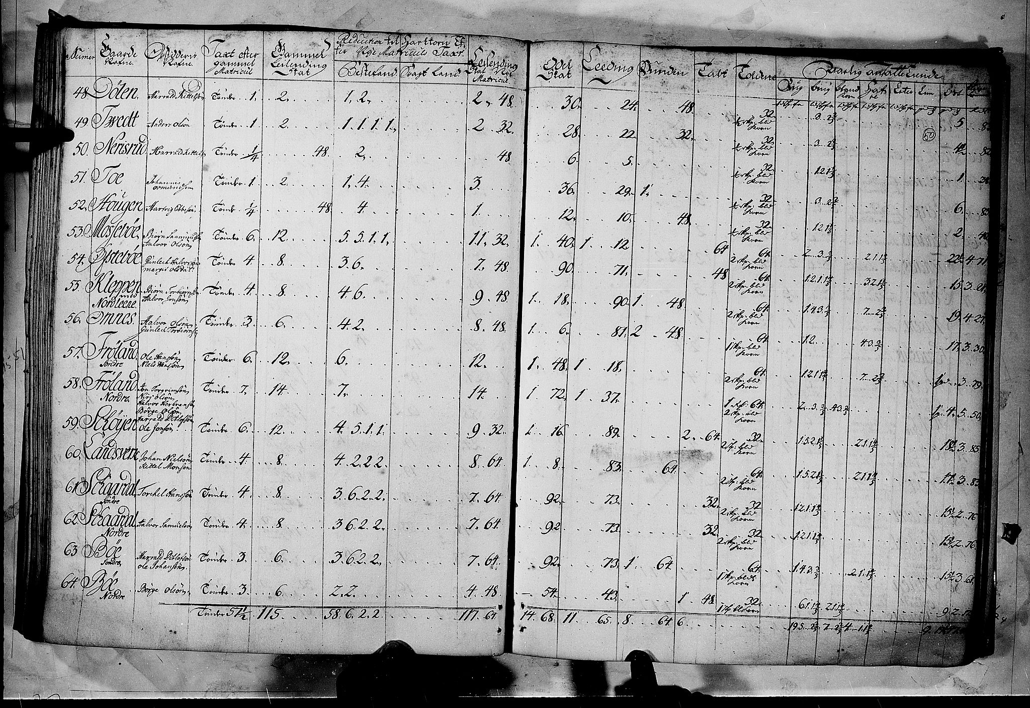 Rentekammeret inntil 1814, Realistisk ordnet avdeling, AV/RA-EA-4070/N/Nb/Nbf/L0122: Øvre og Nedre Telemark matrikkelprotokoll, 1723, p. 49b-50a