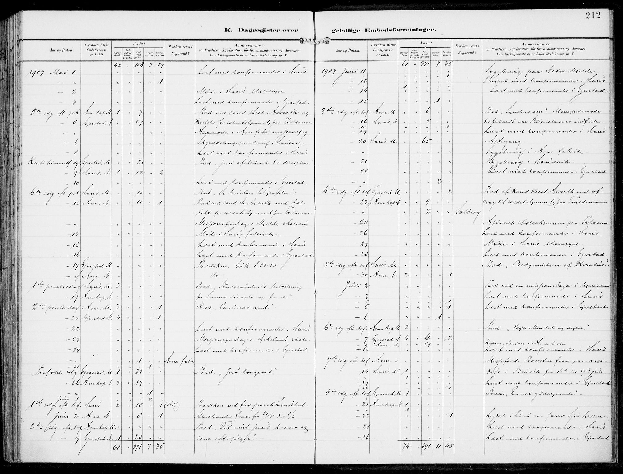 Haus sokneprestembete, AV/SAB-A-75601/H/Haa: Parish register (official) no. B  2, 1899-1912, p. 212