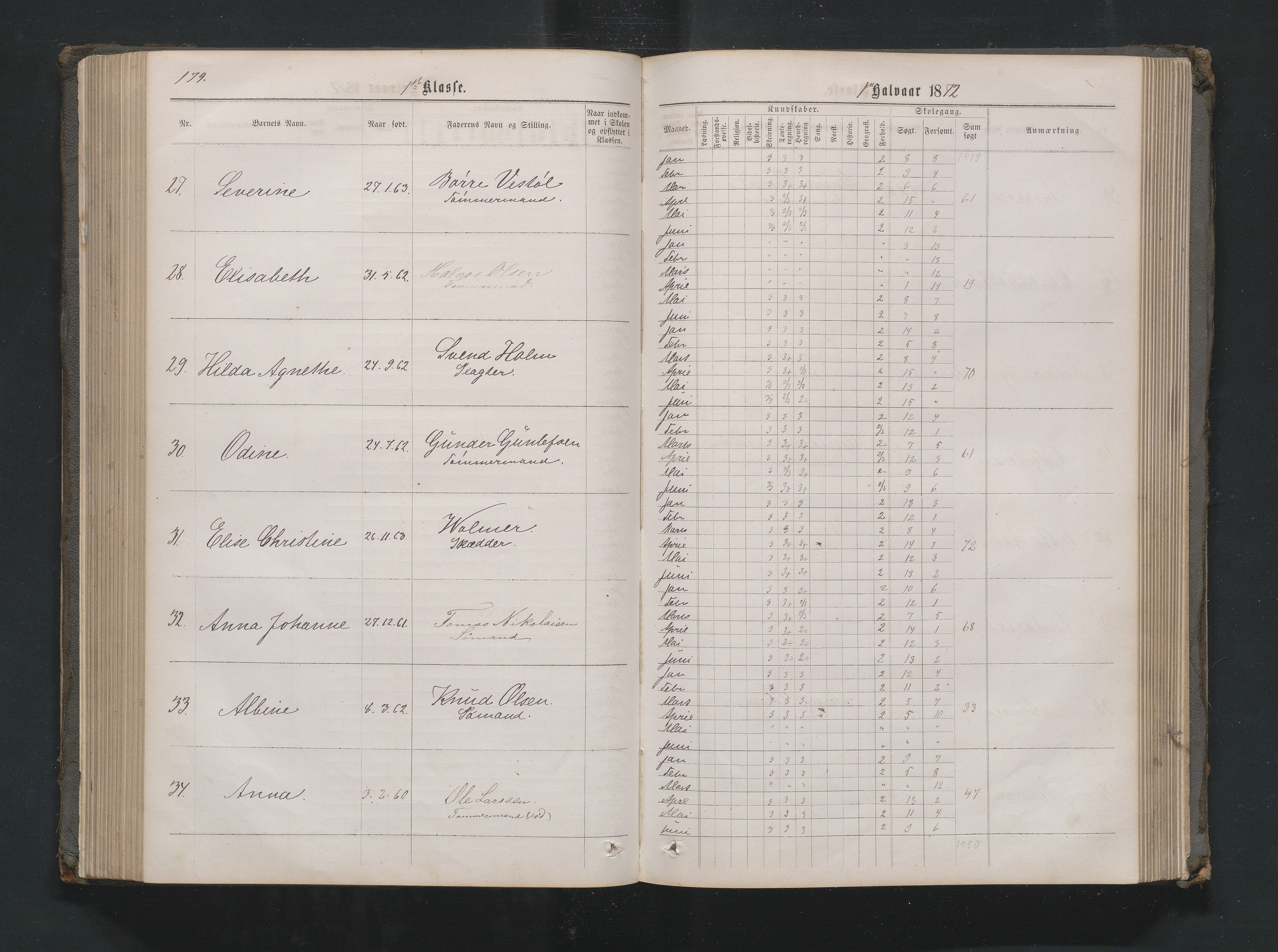 Lillesand kommune, AAKS/KA0926-PK/1/09/L0020: Lillesand Borger og Almueskole - Karakterprotokoll, 1868-1875, p. 178