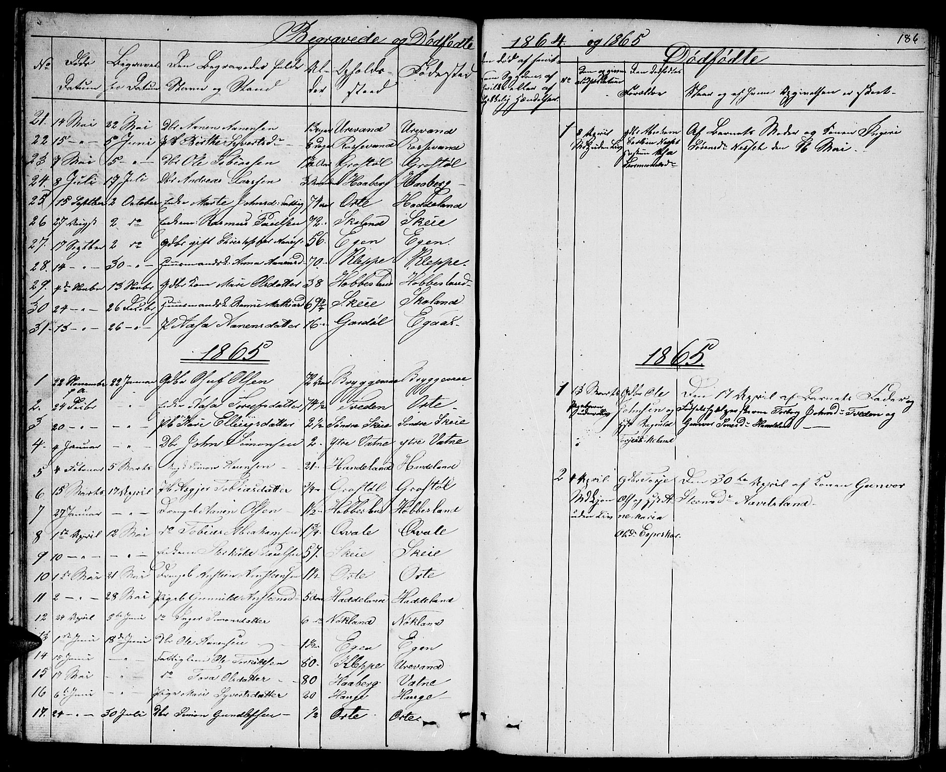 Hægebostad sokneprestkontor, AV/SAK-1111-0024/F/Fb/Fbb/L0002: Parish register (copy) no. B 2, 1851-1886, p. 186