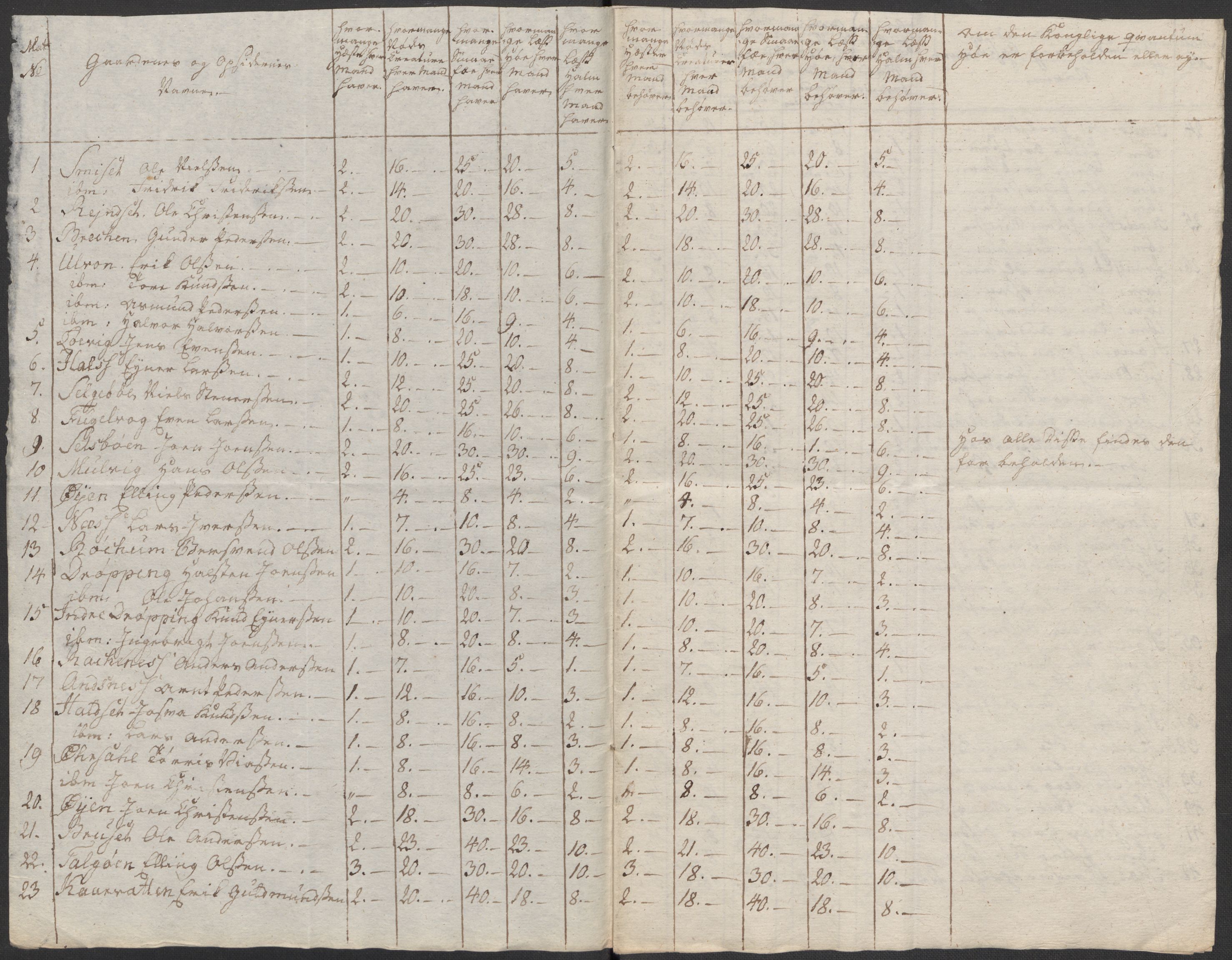 Regjeringskommisjonen 1807-1810, 1. kontor/byrå, AV/RA-EA-2871/Dd/L0011: Kreatur og fôr: Opptelling i Nordre Bergenhus og Romsdal amt, 1808, p. 279