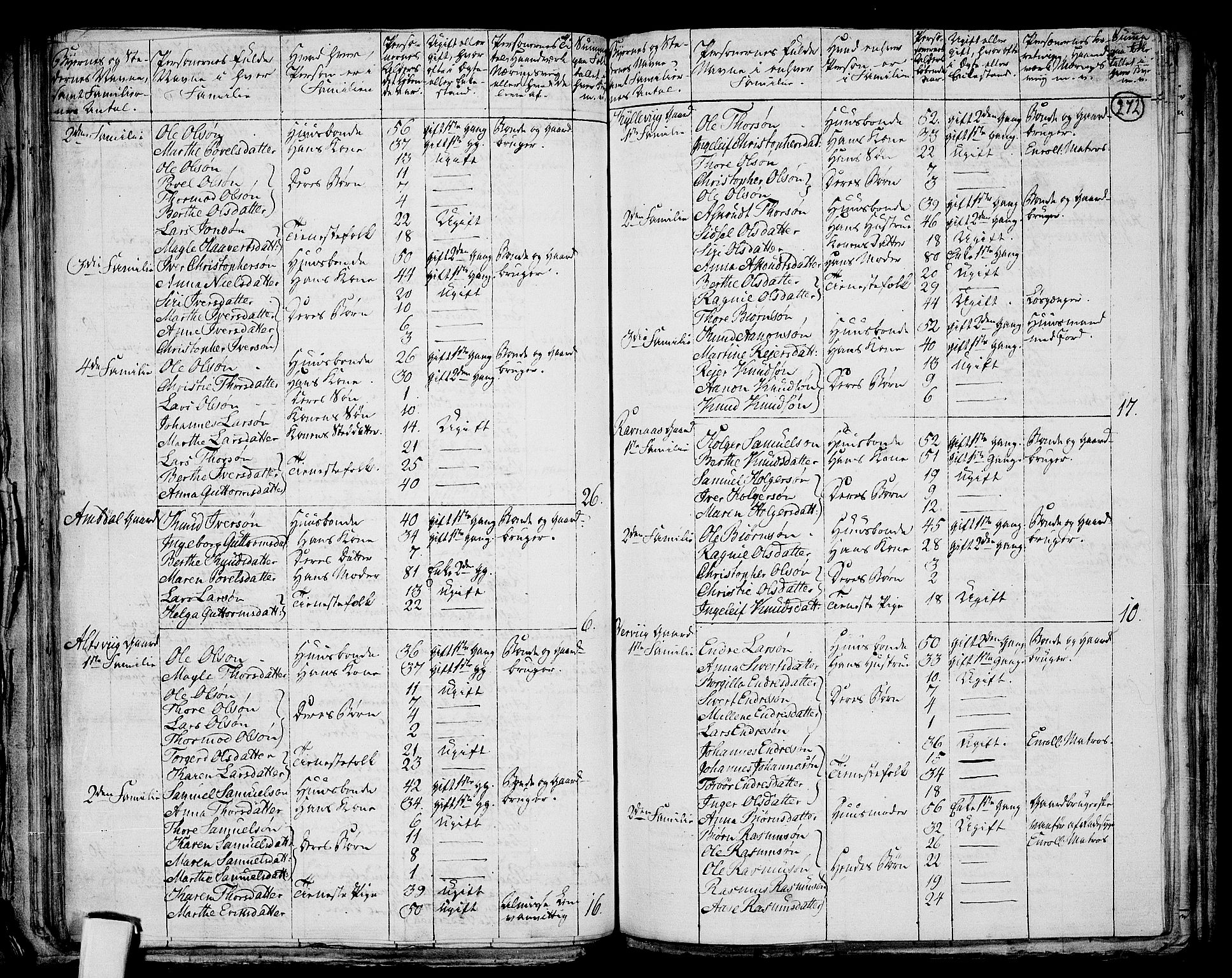 RA, 1801 census for 1130P Strand, 1801, p. 271b-272a