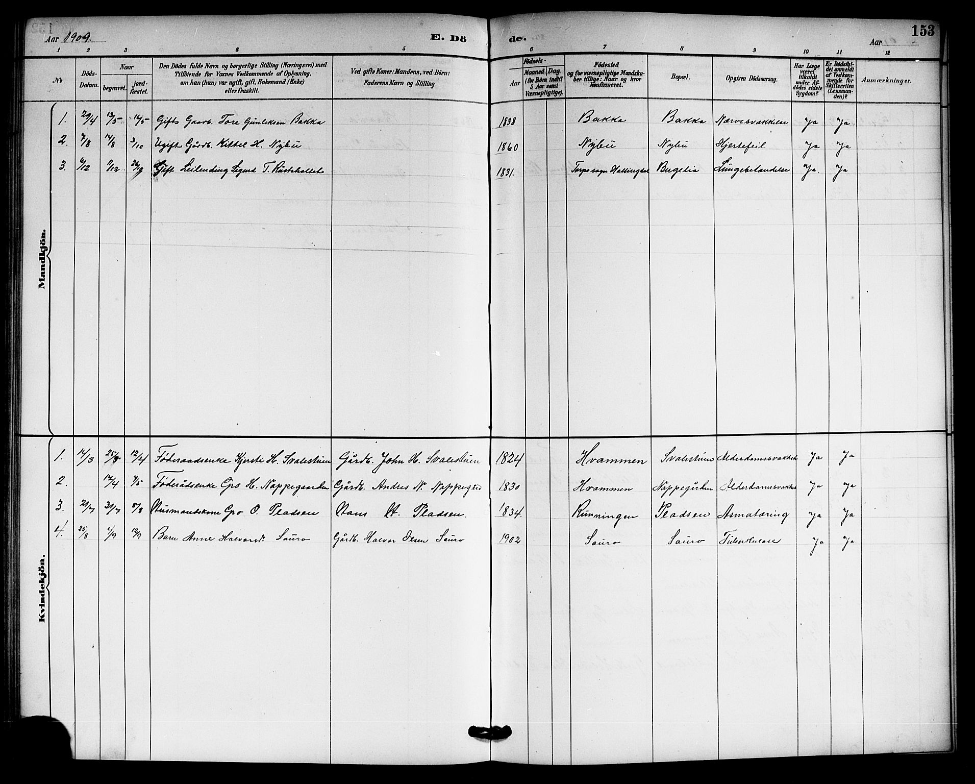 Gransherad kirkebøker, SAKO/A-267/G/Gb/L0003: Parish register (copy) no. II 3, 1887-1921, p. 153
