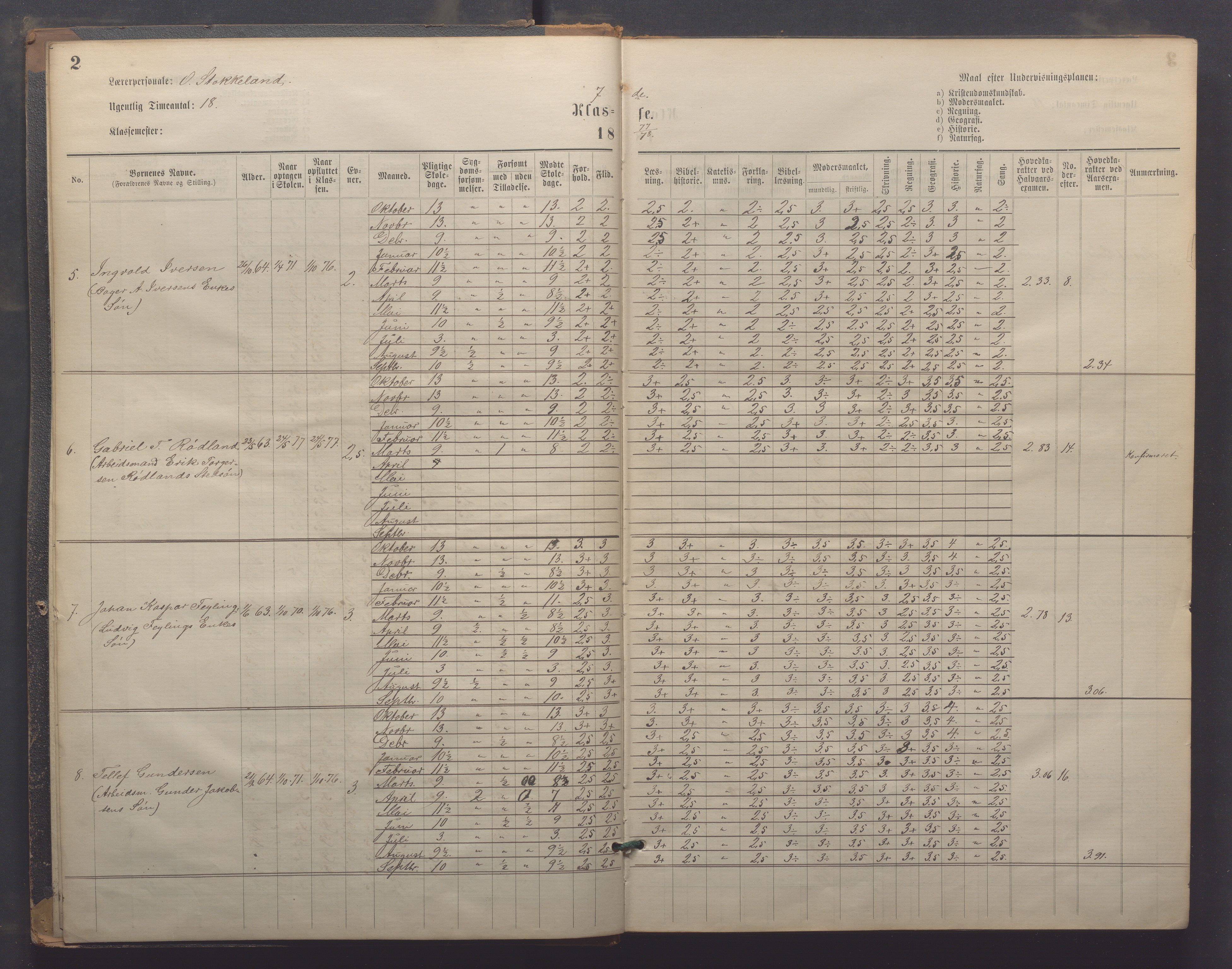 Egersund kommune (Ladested) - Egersund almueskole/folkeskole, IKAR/K-100521/H/L0021: Skoleprotokoll - Almueskolen, 7. klasse, 1878-1886, p. 2