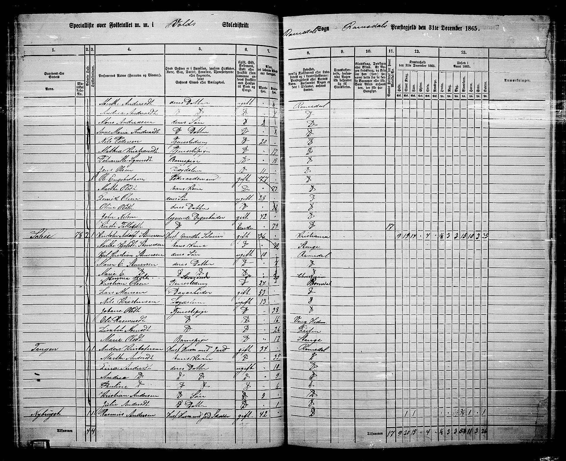 RA, 1865 census for Romedal, 1865, p. 67