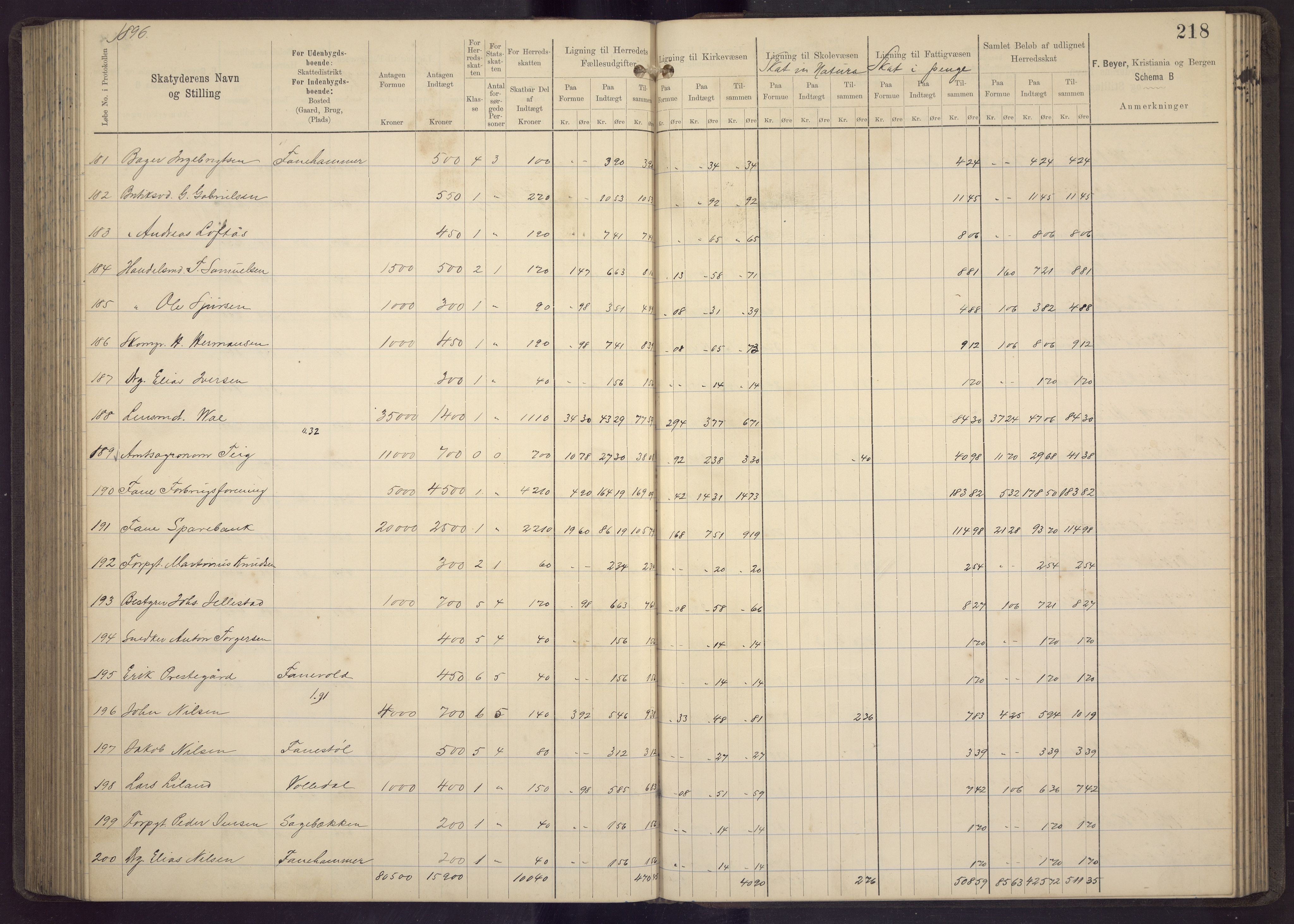 Fana kommune. Herredskassereren, BBA/A-0504/J/Jc/L0005: Skattelister/ligningsprotokoll, 1892-1896, p. 220