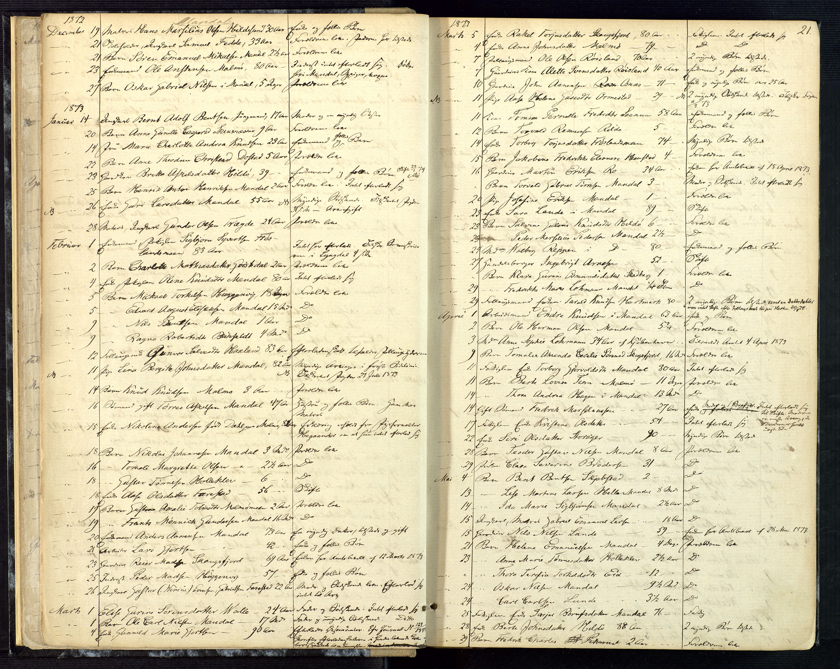 Mandal sorenskriveri, AV/SAK-1221-0005/001/H/Ha/L0001: Dødsfall hele sorenskriveriet nr A1, 1862-1901, p. 20b-21a