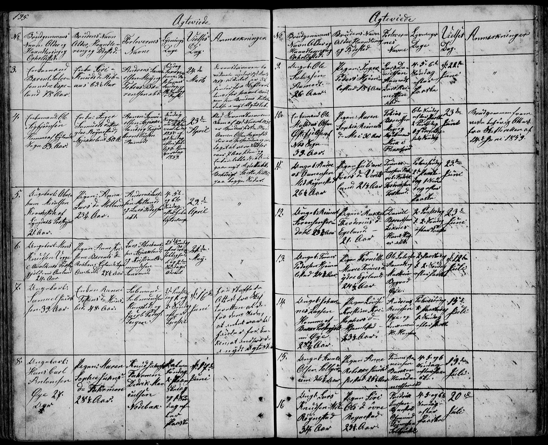 Kvinesdal sokneprestkontor, SAK/1111-0026/F/Fb/Fbb/L0001: Parish register (copy) no. B 1, 1852-1872, p. 195