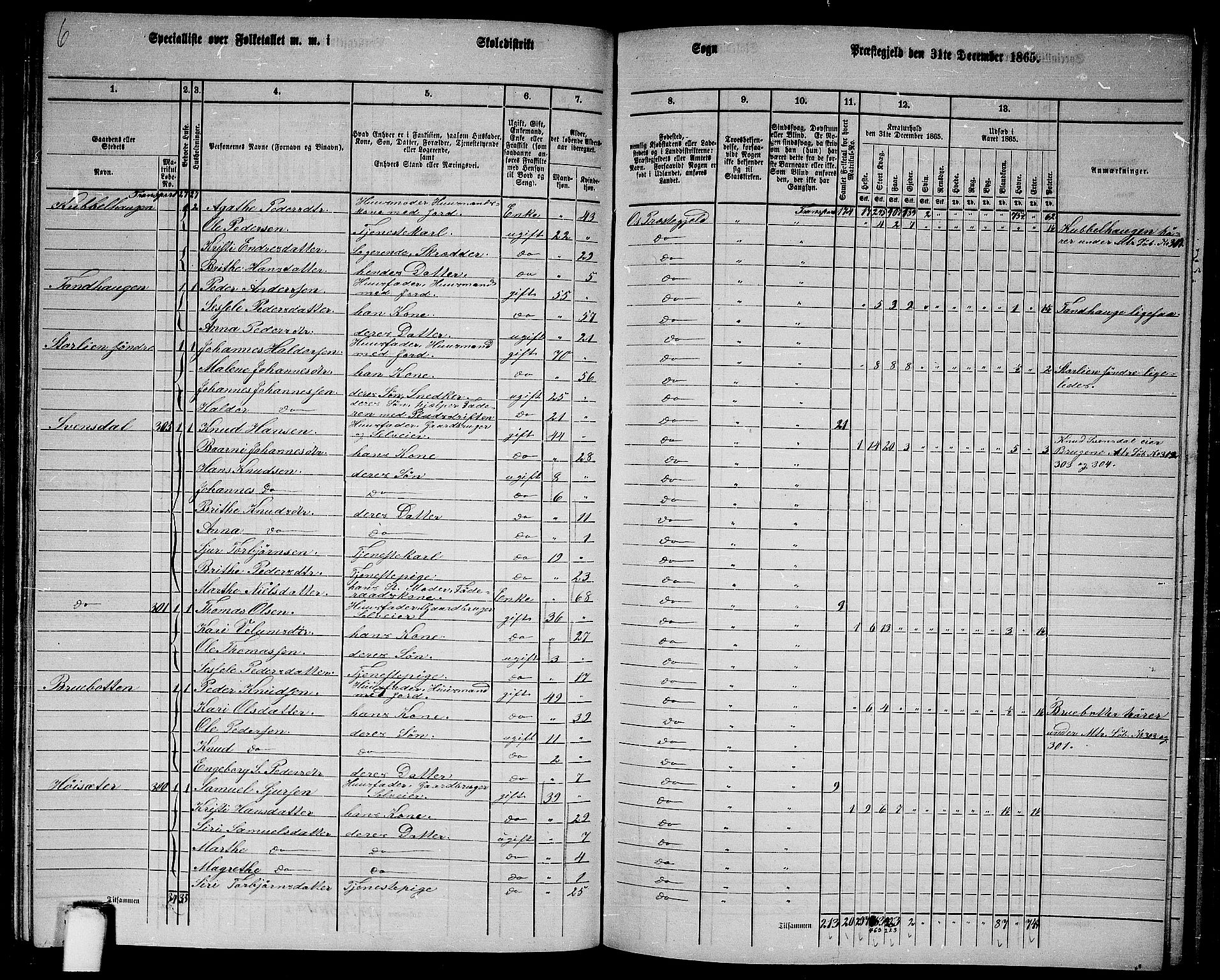 RA, 1865 census for Os, 1865, p. 130