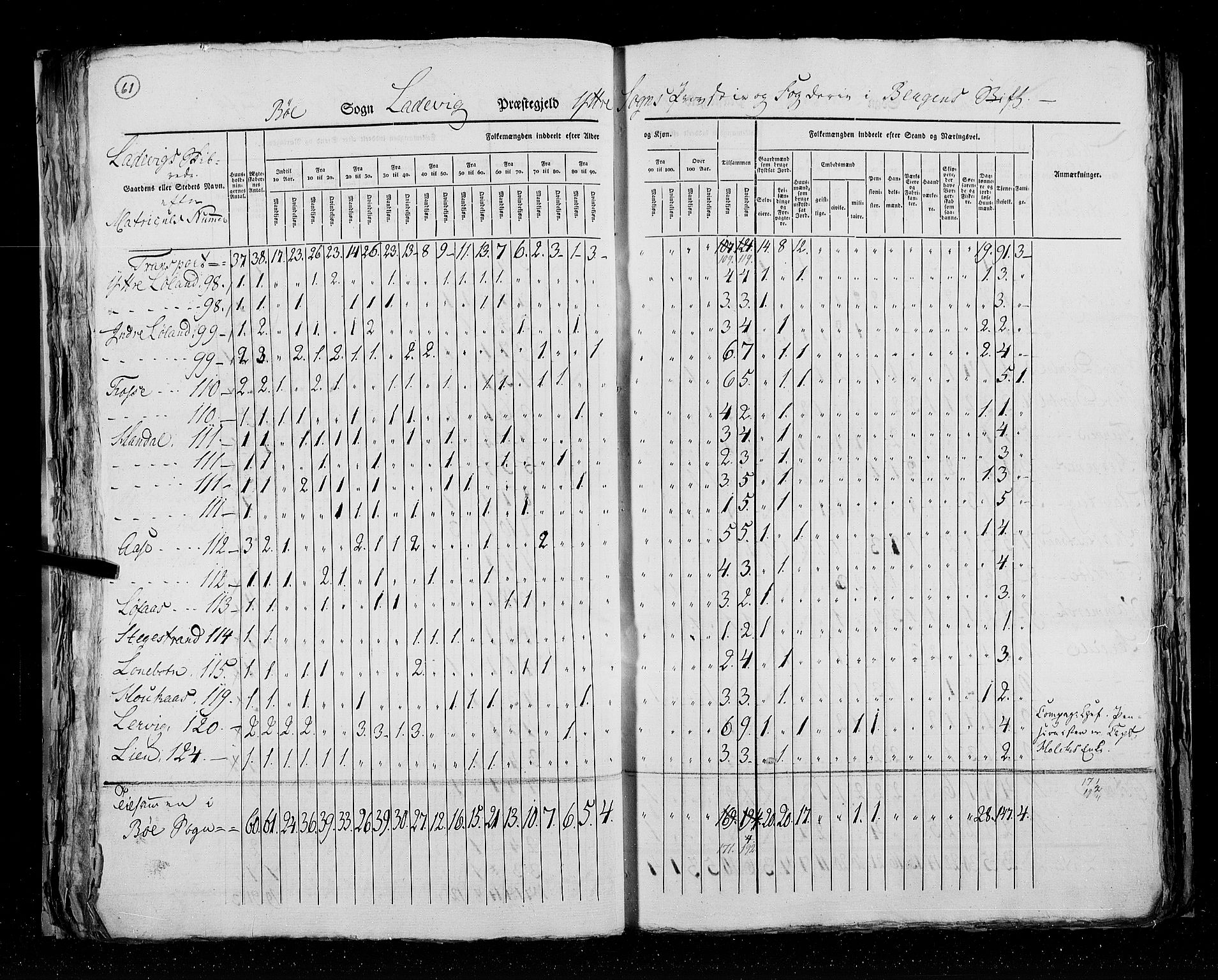 RA, Census 1825, vol. 14: Nordre Bergenhus amt, 1825, p. 61