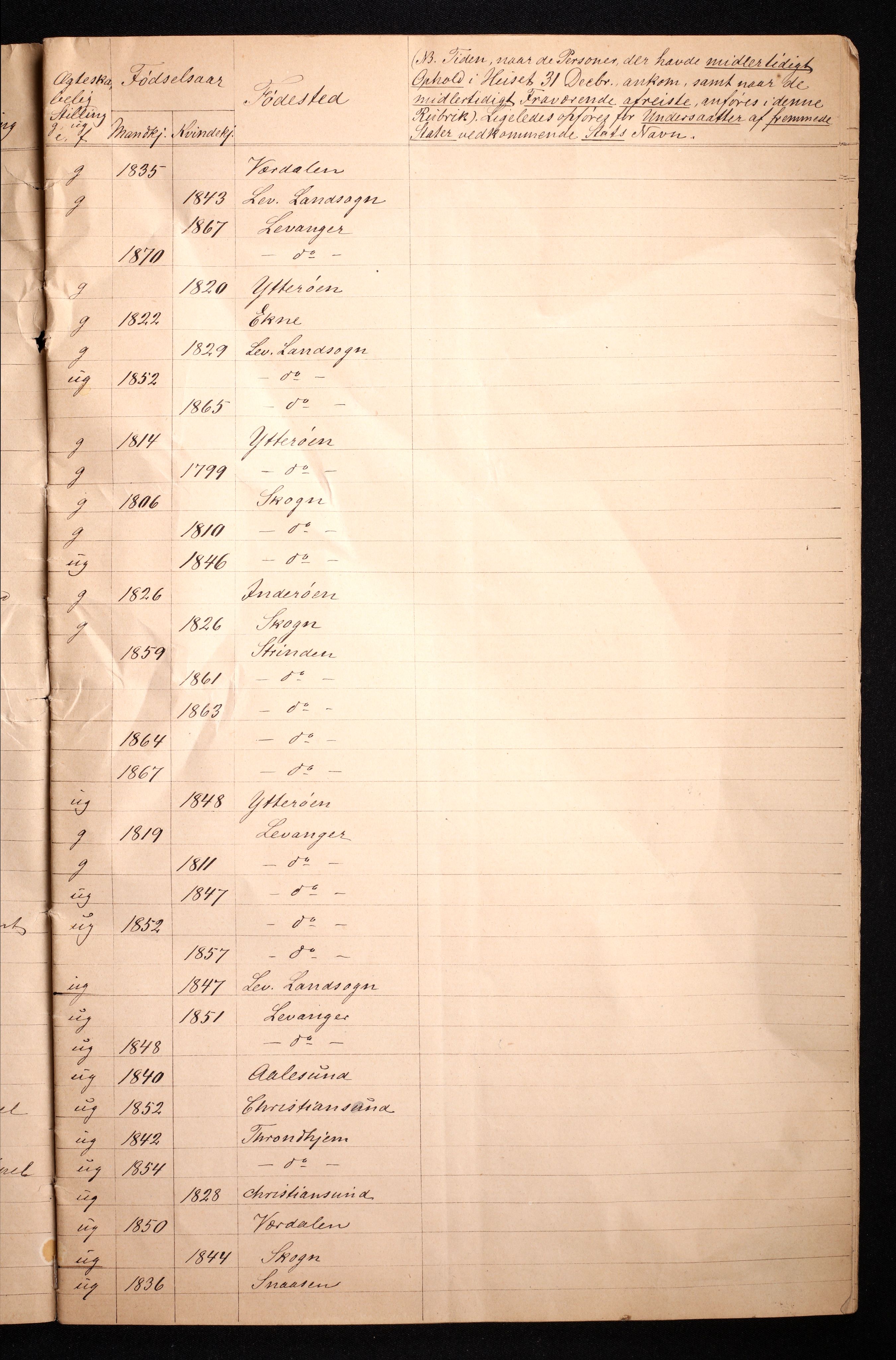 RA, 1870 census for 1701 Levanger, 1870, p. 5