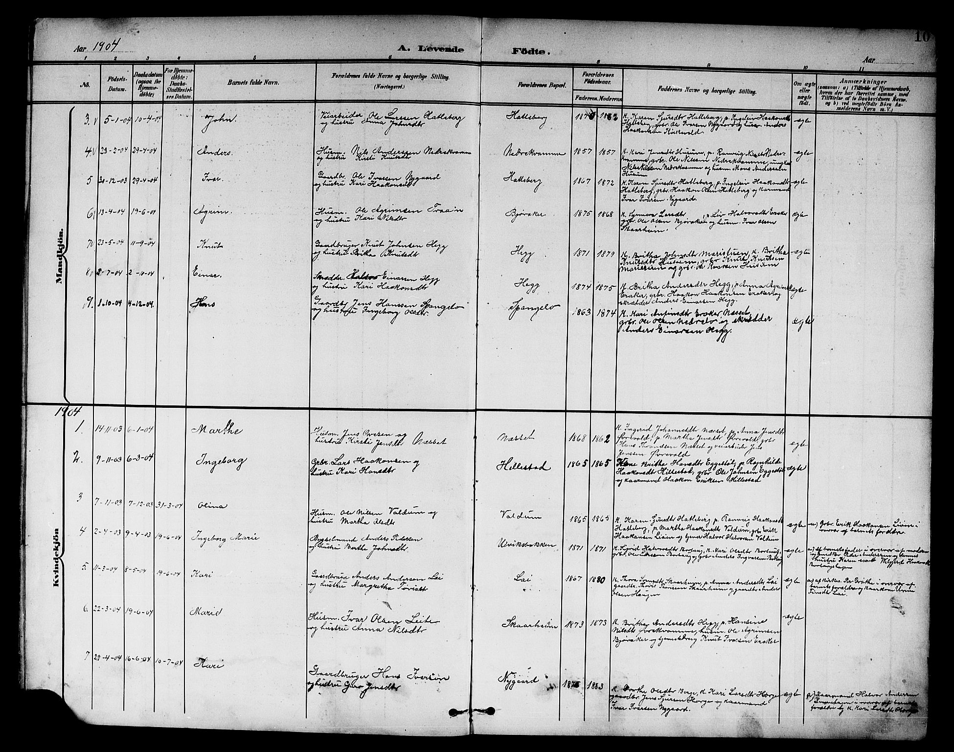 Lærdal sokneprestembete, AV/SAB-A-81201: Parish register (copy) no. B 1, 1897-1928, p. 10