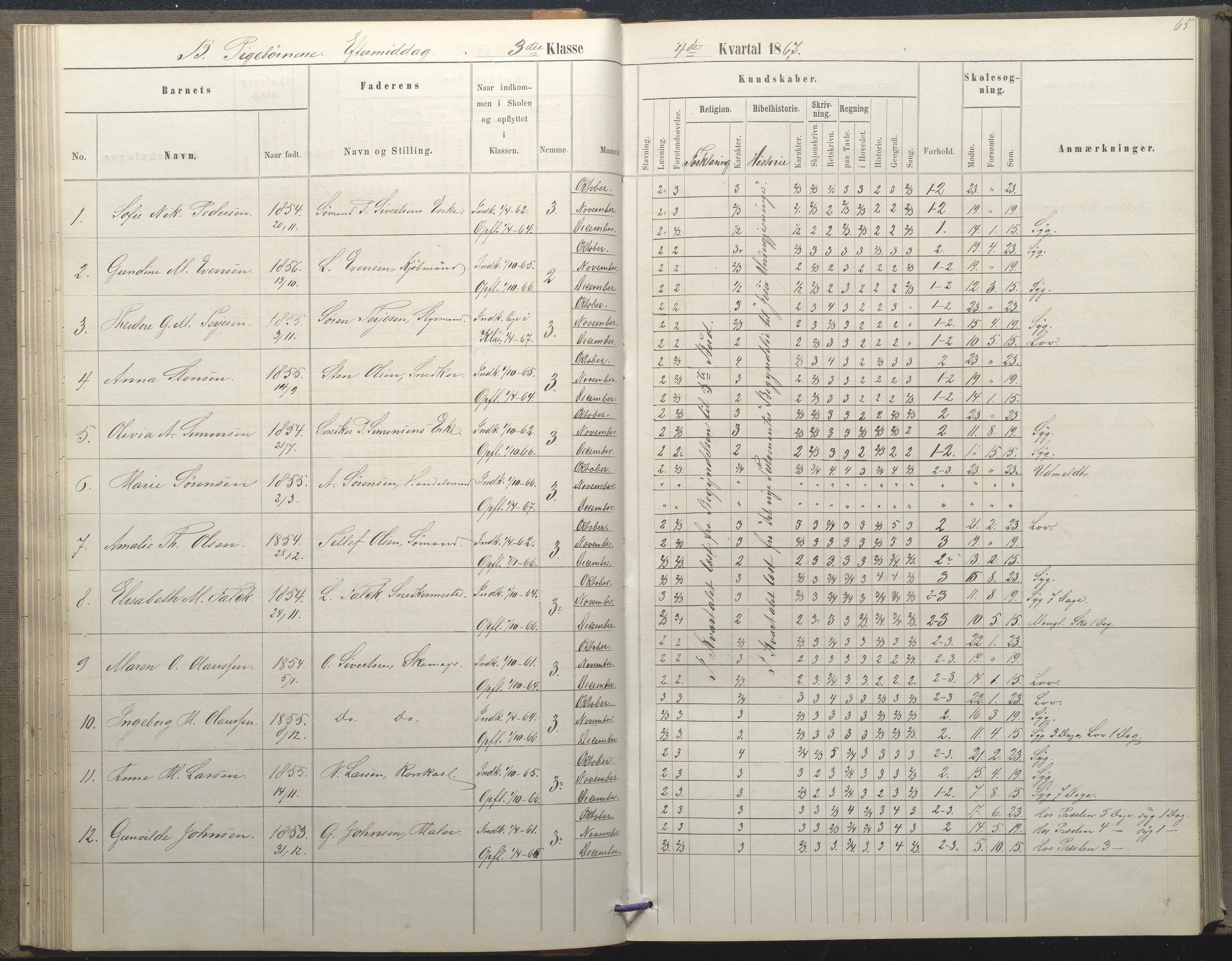 Arendal kommune, Katalog I, AAKS/KA0906-PK-I/07/L0035: Protokoll for øverste klasse (fra 1/10 1867 - 1875 benyttet for 3. klasse), 1865-1867, p. 65