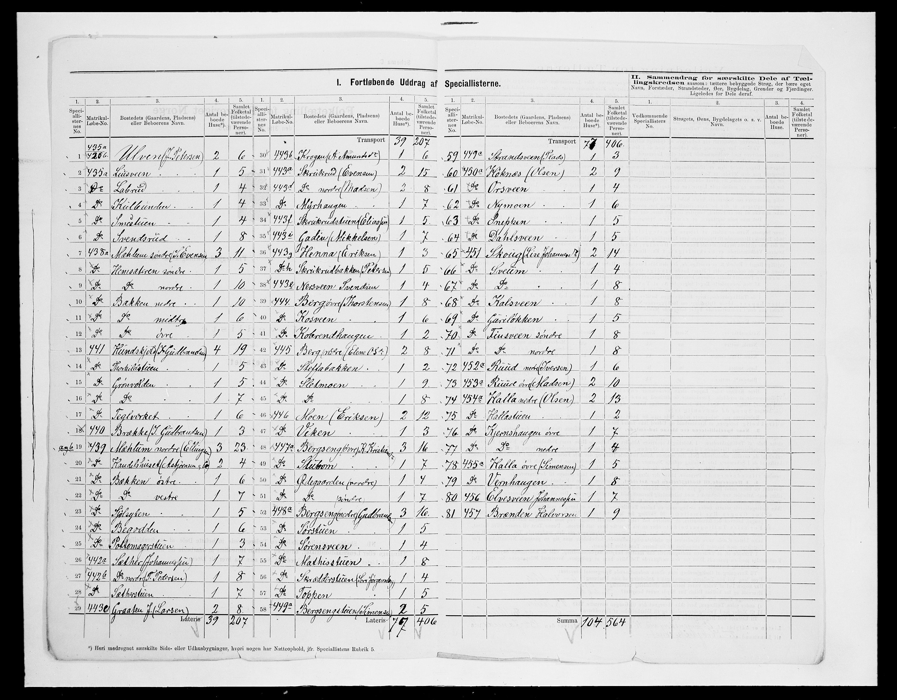 SAH, 1875 census for 0412P Ringsaker, 1875, p. 111