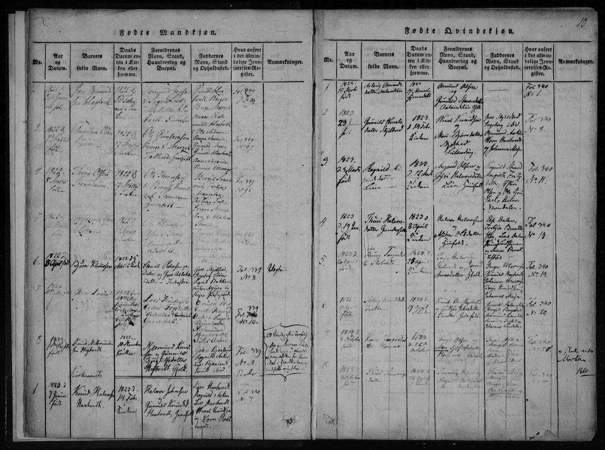 Lårdal kirkebøker, SAKO/A-284/F/Fa/L0005: Parish register (official) no. I 5, 1815-1860, p. 10