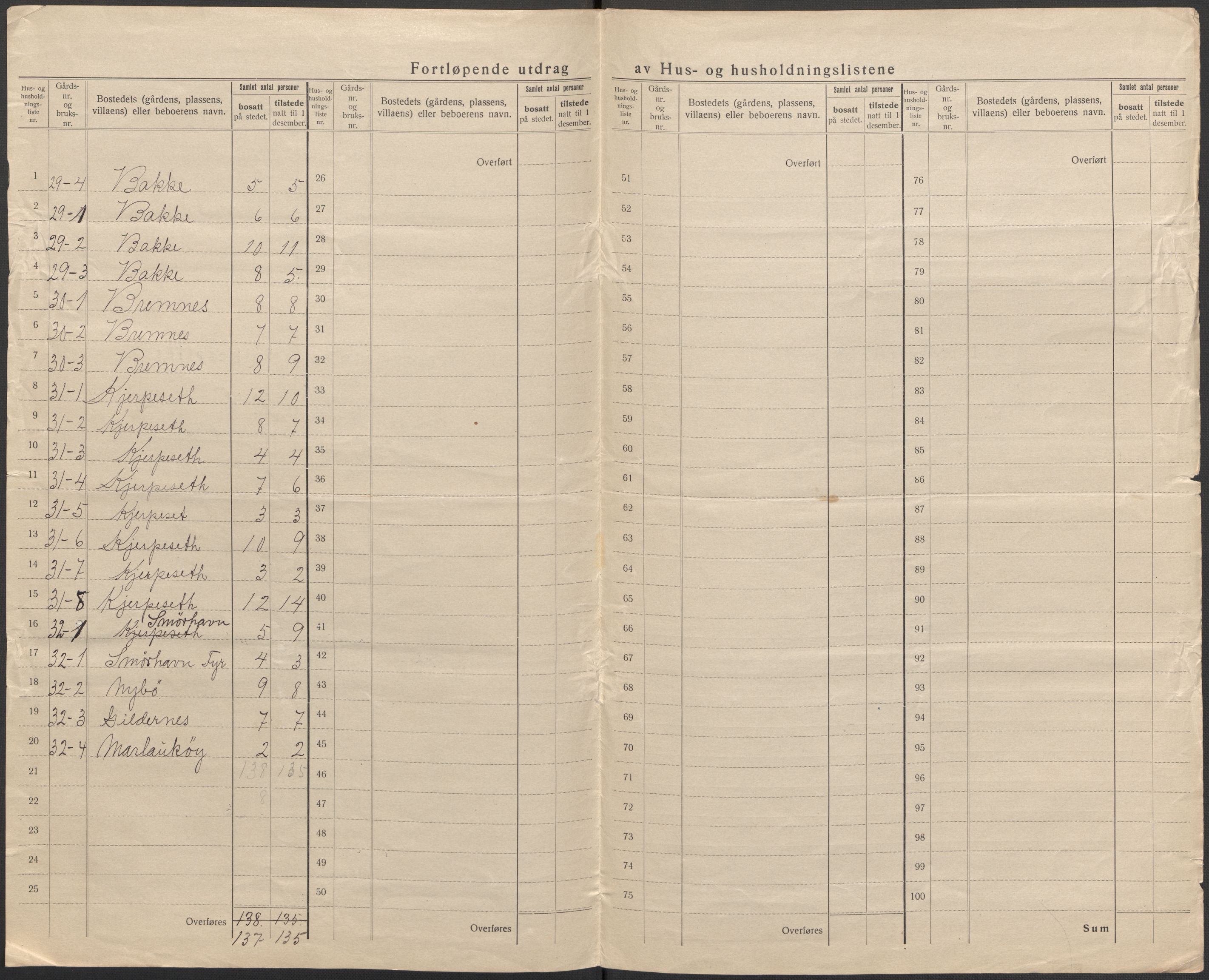 SAB, 1920 census for Bremanger, 1920, p. 34