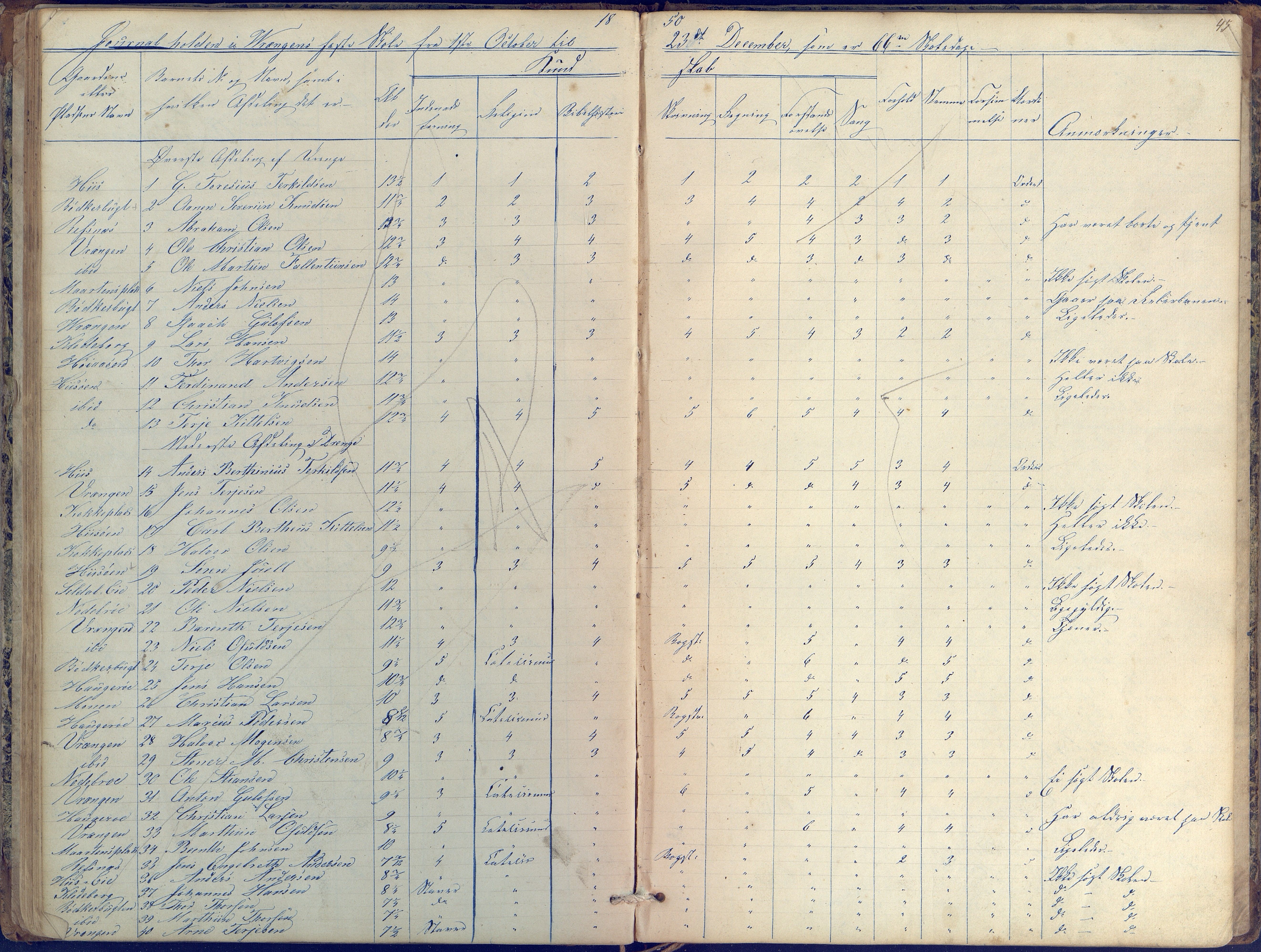 Øyestad kommune frem til 1979, AAKS/KA0920-PK/06/06K/L0004: Skolejournal, 1846-1857, p. 45