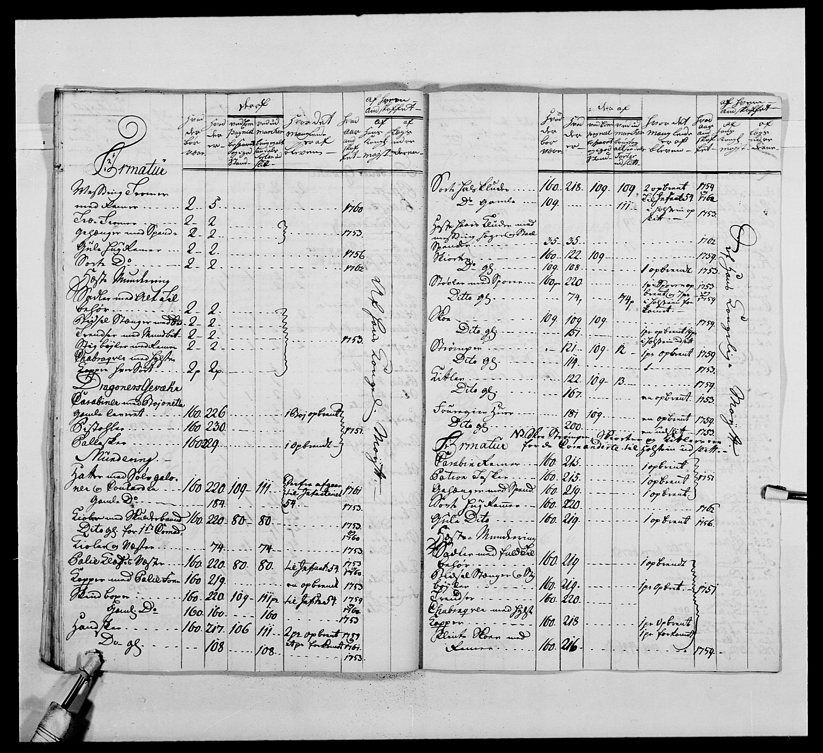 Kommanderende general (KG I) med Det norske krigsdirektorium, AV/RA-EA-5419/E/Ea/L0476: 1. Sønnafjelske dragonregiment, 1765-1767, p. 750