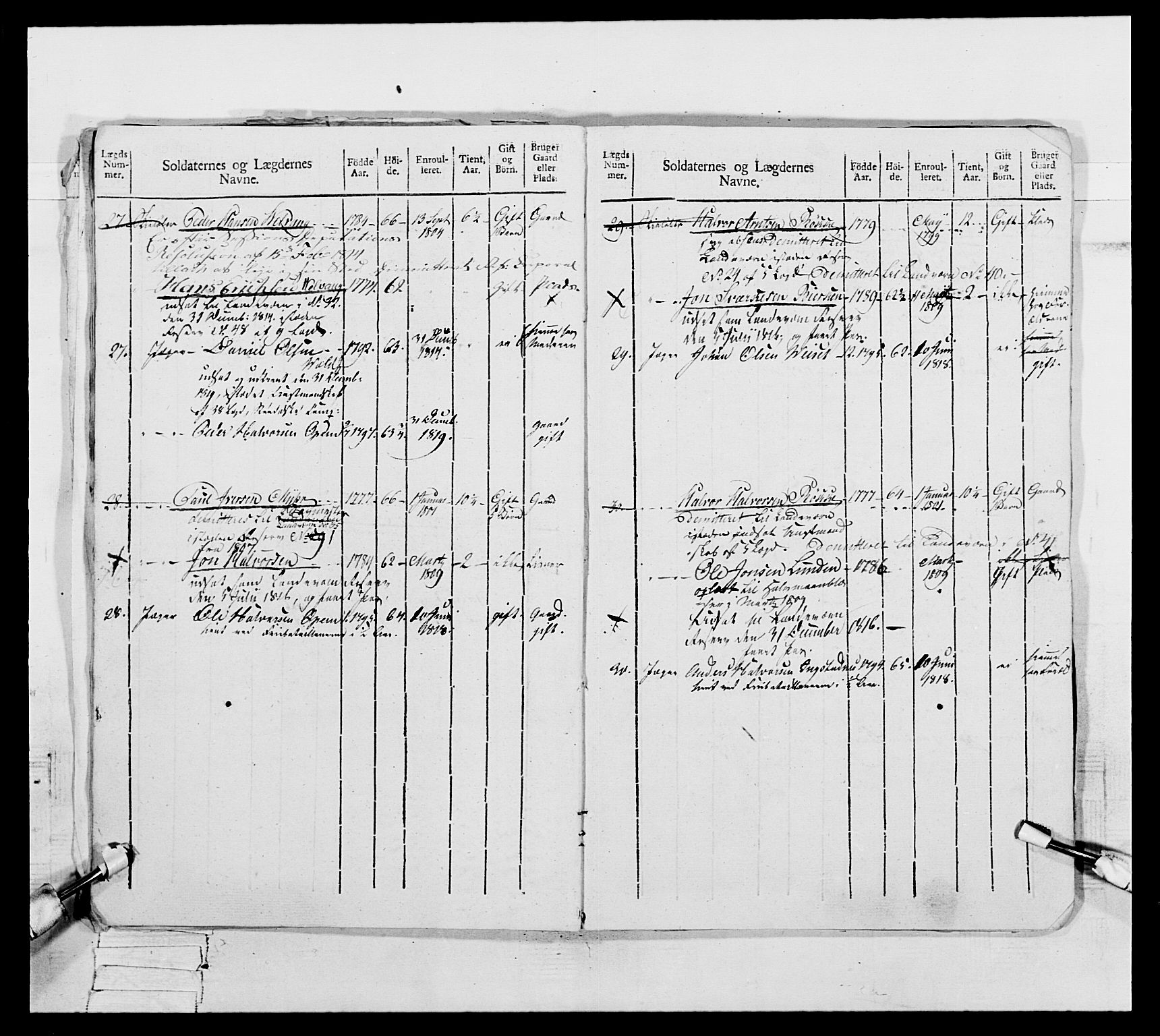 Generalitets- og kommissariatskollegiet, Det kongelige norske kommissariatskollegium, AV/RA-EA-5420/E/Eh/L0075c: 1. Trondheimske nasjonale infanteriregiment, 1811, p. 15