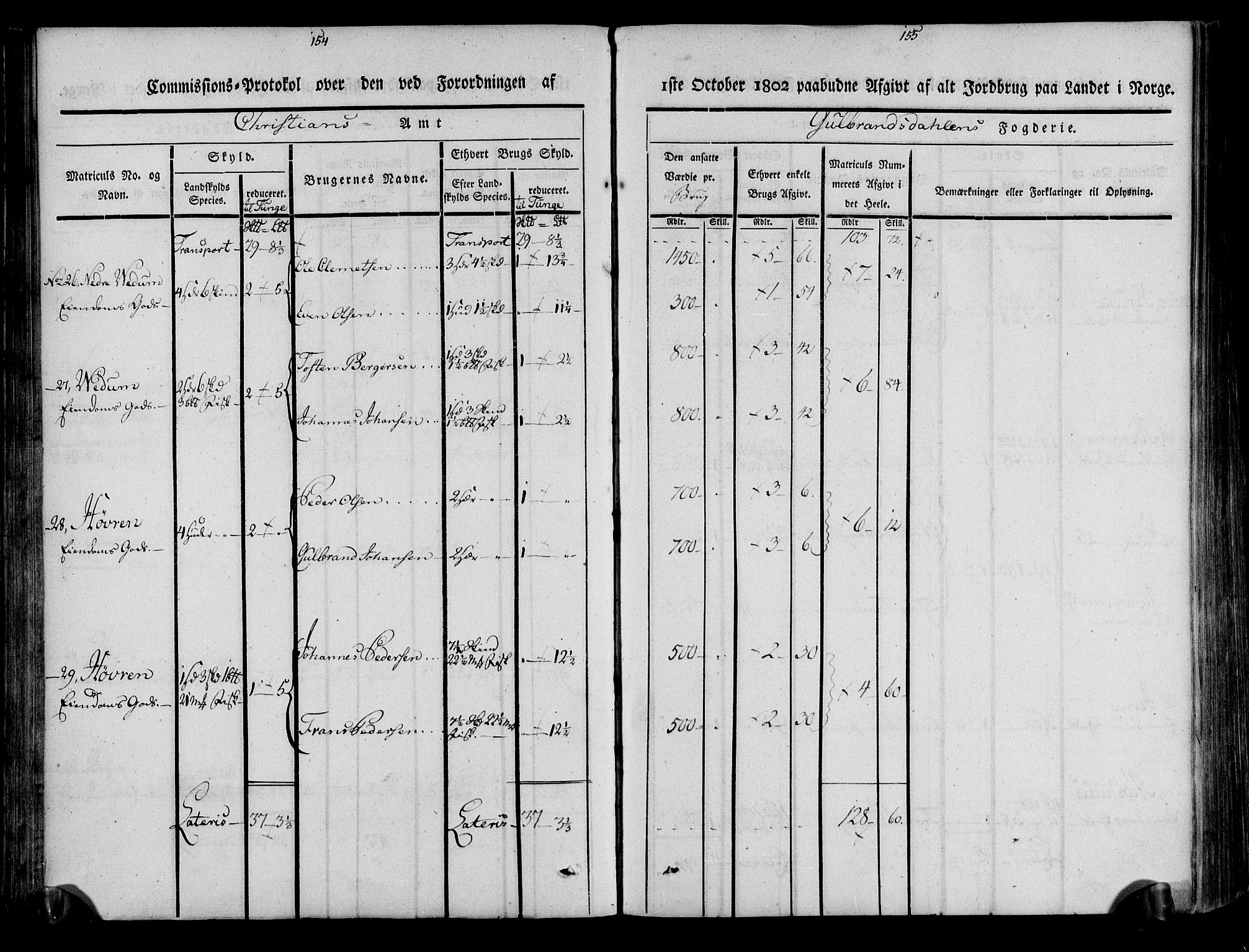 Rentekammeret inntil 1814, Realistisk ordnet avdeling, AV/RA-EA-4070/N/Ne/Nea/L0039: Gudbrandsdalen fogderi. Kommisjonsprotokoll, 1803, p. 81