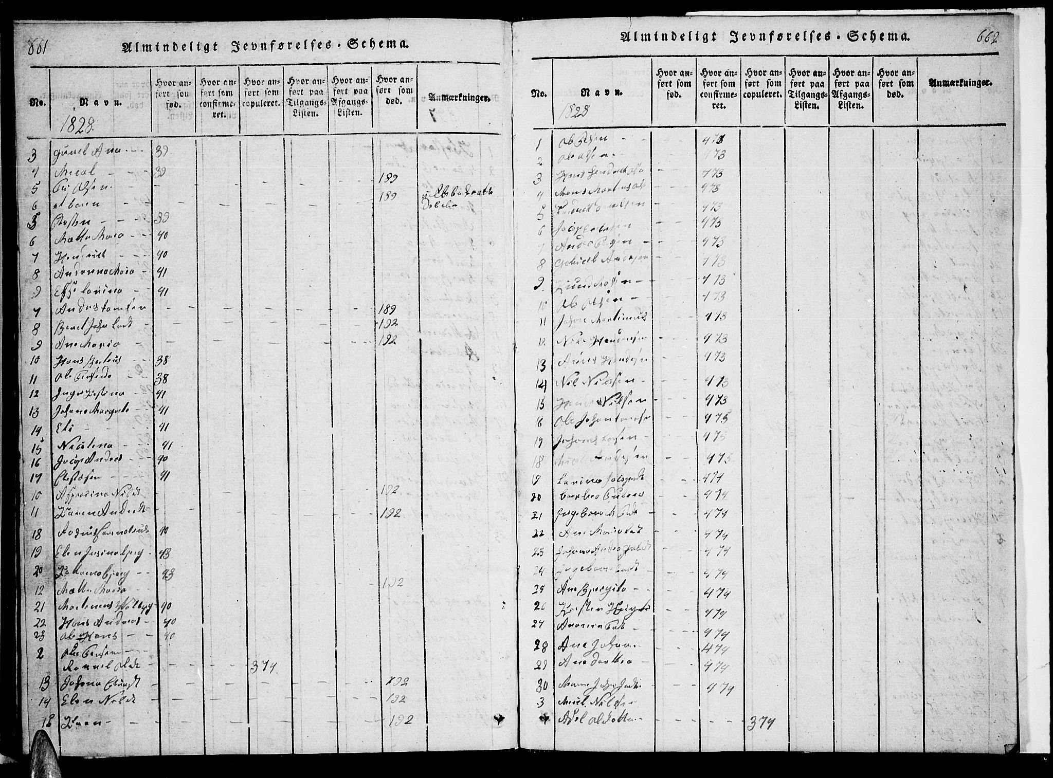 Ministerialprotokoller, klokkerbøker og fødselsregistre - Nordland, SAT/A-1459/863/L0911: Parish register (copy) no. 863C01, 1821-1858, p. 661-662