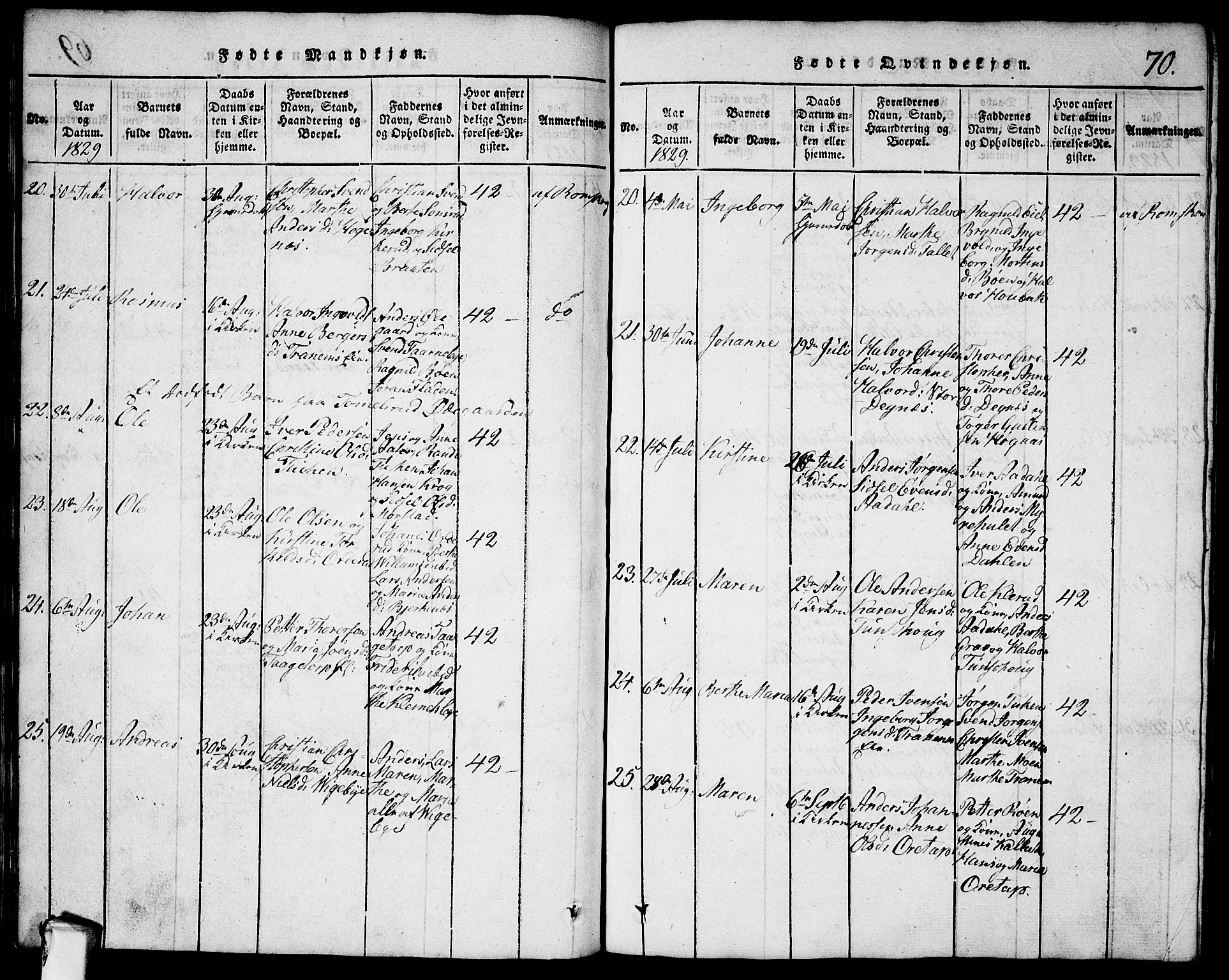 Rødenes prestekontor Kirkebøker, AV/SAO-A-2005/G/Ga/L0001: Parish register (copy) no.  I 1, 1814-1841, p. 70