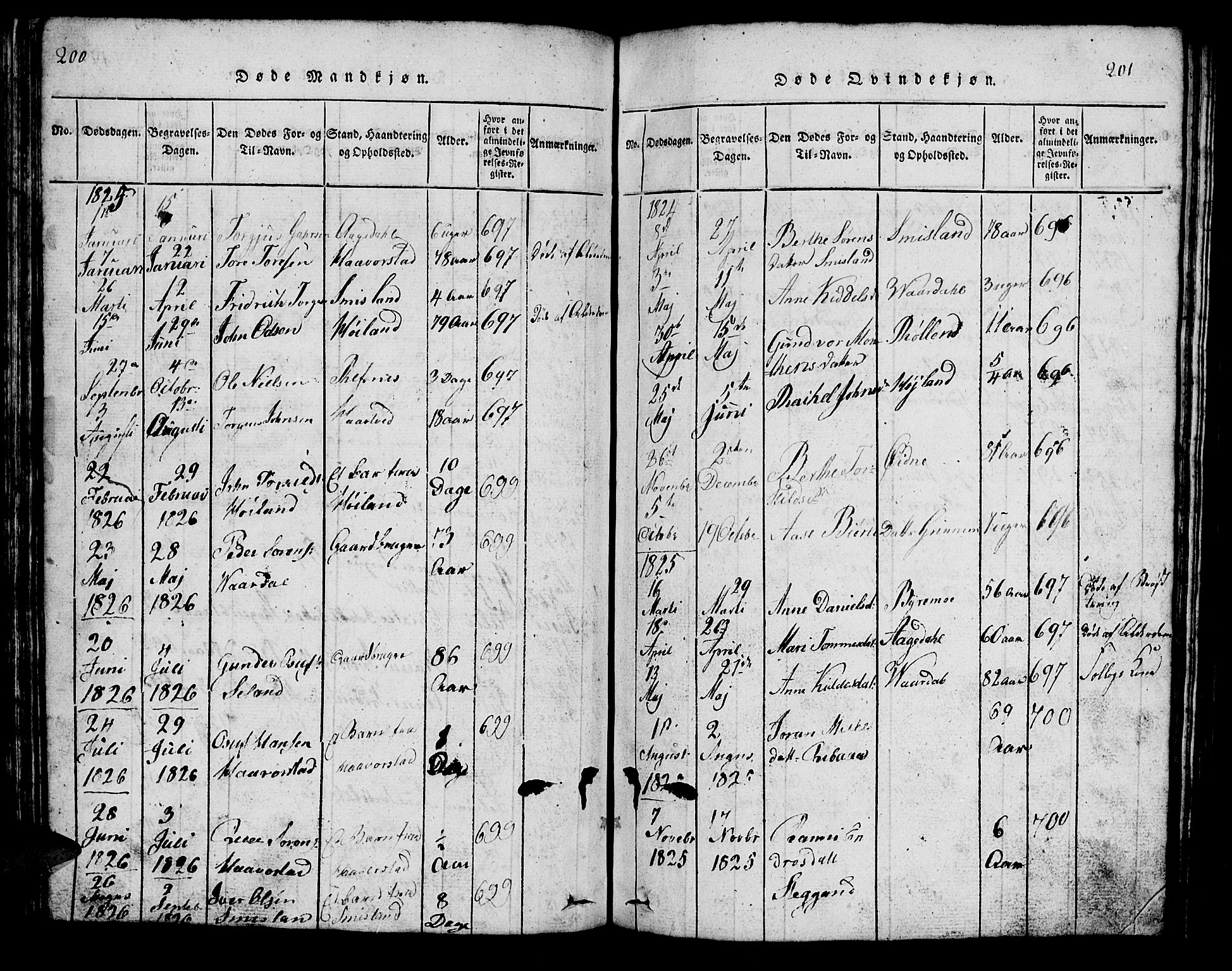 Bjelland sokneprestkontor, AV/SAK-1111-0005/F/Fb/Fbc/L0001: Parish register (copy) no. B 1, 1815-1870, p. 200-201