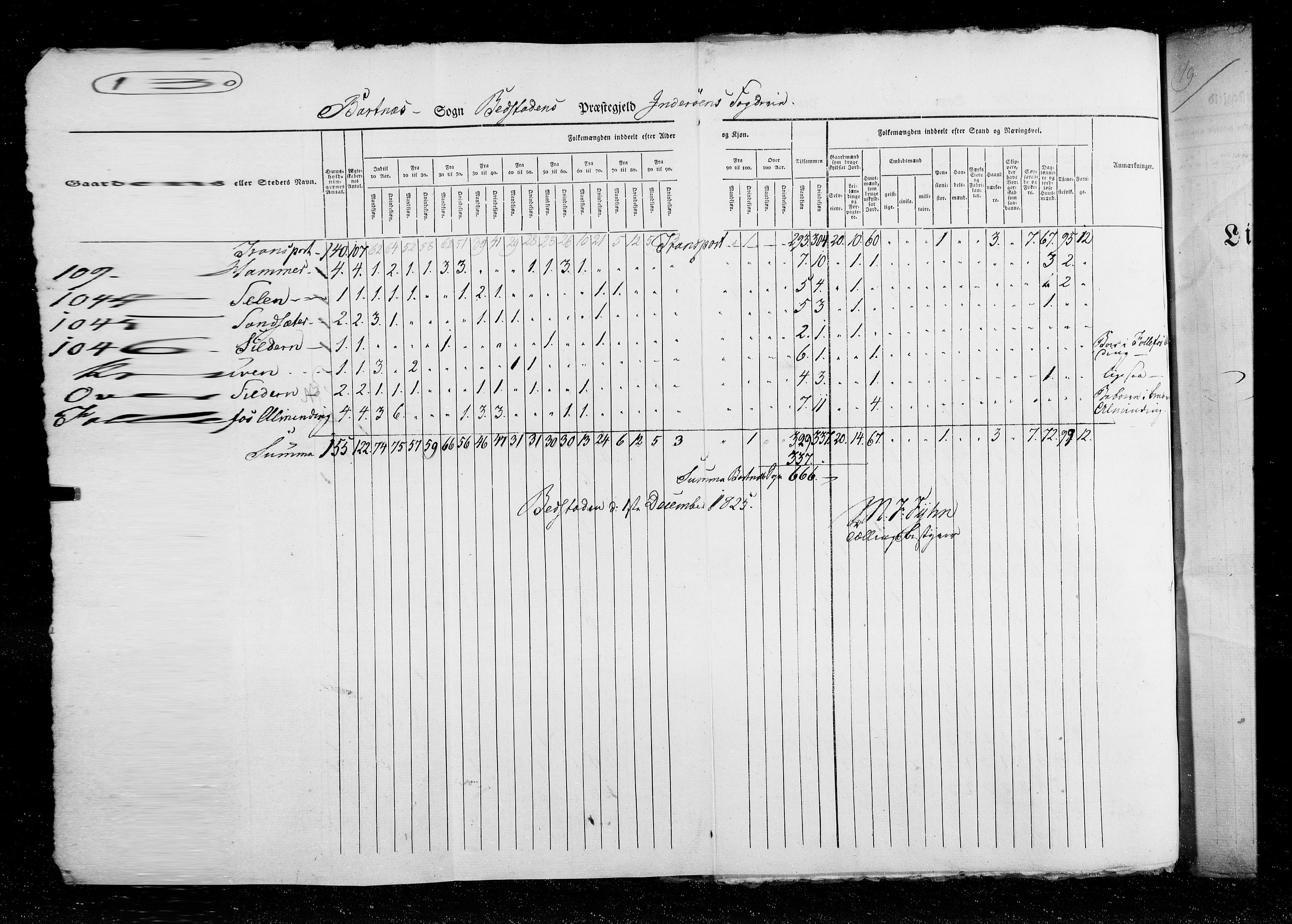 RA, Census 1825, vol. 17: Nordre Trondhjem amt, 1825, p. 130