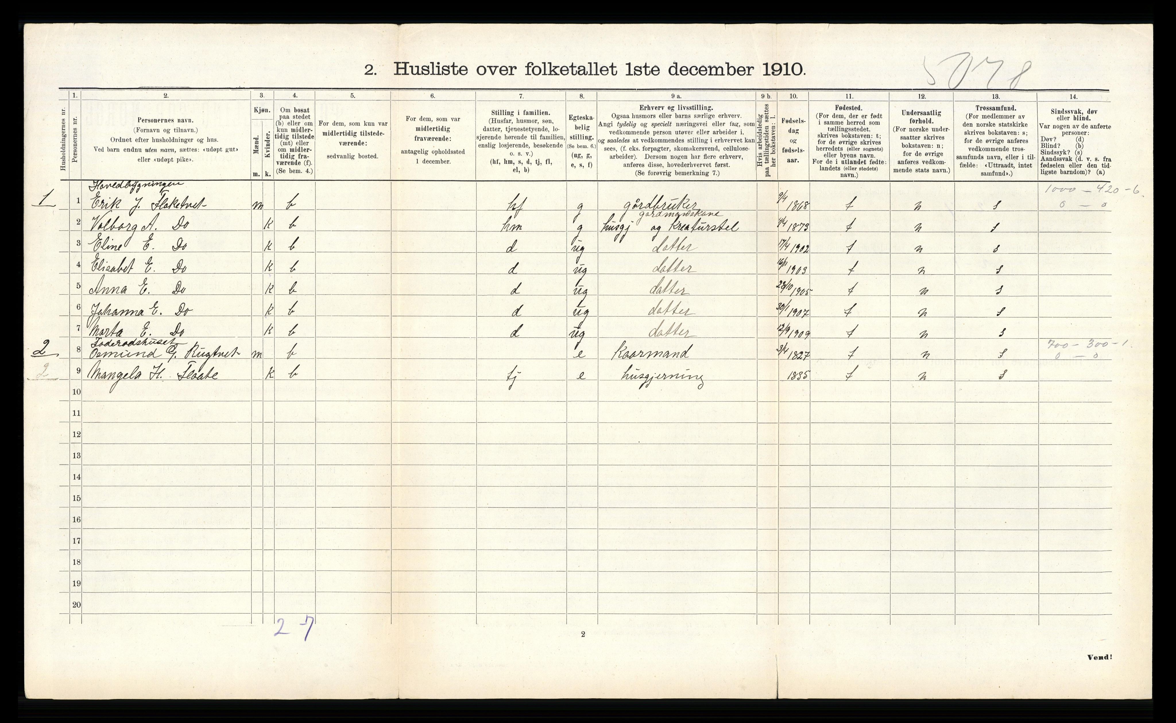 RA, 1910 census for Etne, 1910, p. 385