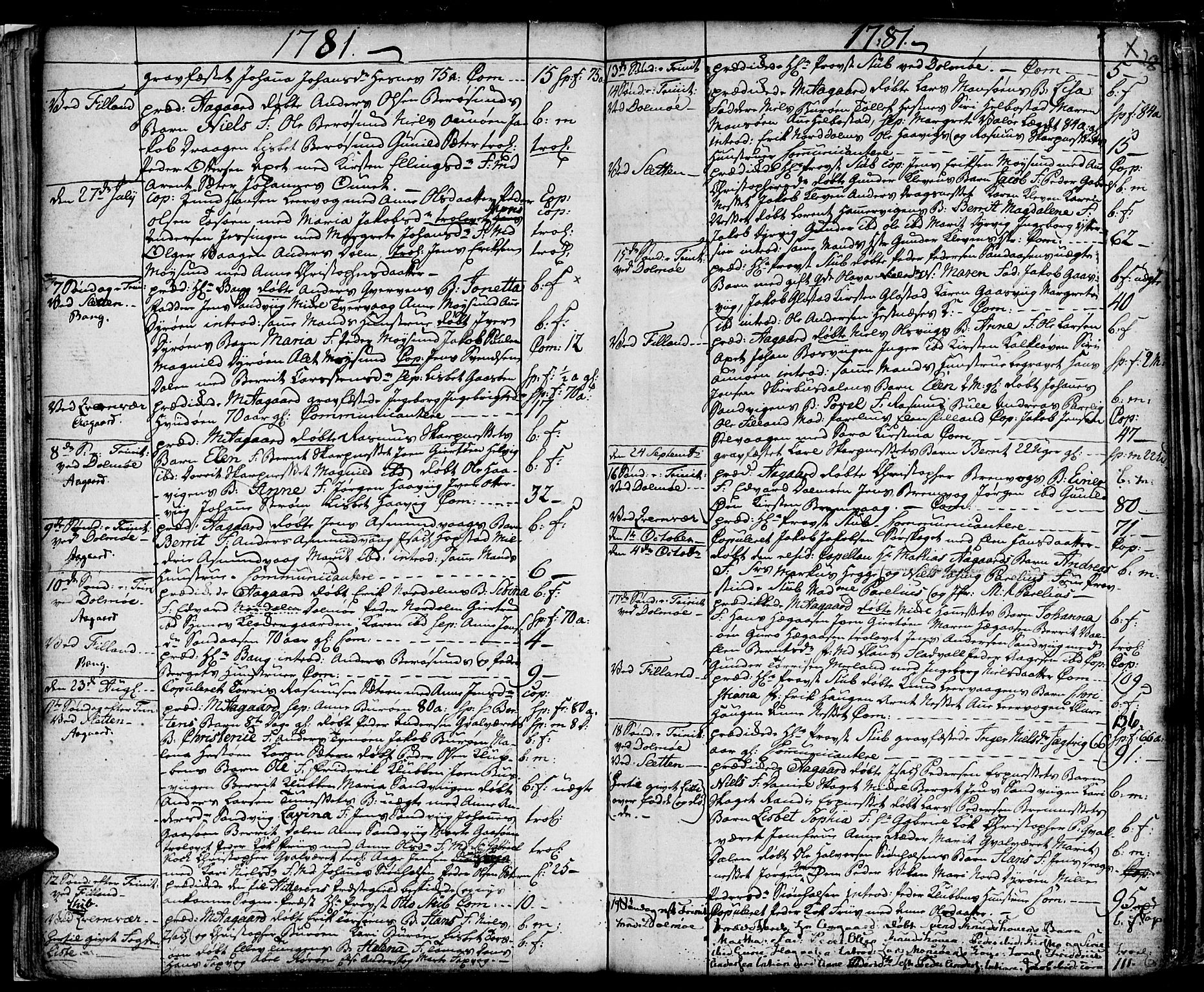 Ministerialprotokoller, klokkerbøker og fødselsregistre - Sør-Trøndelag, SAT/A-1456/634/L0526: Parish register (official) no. 634A02, 1775-1818, p. 28