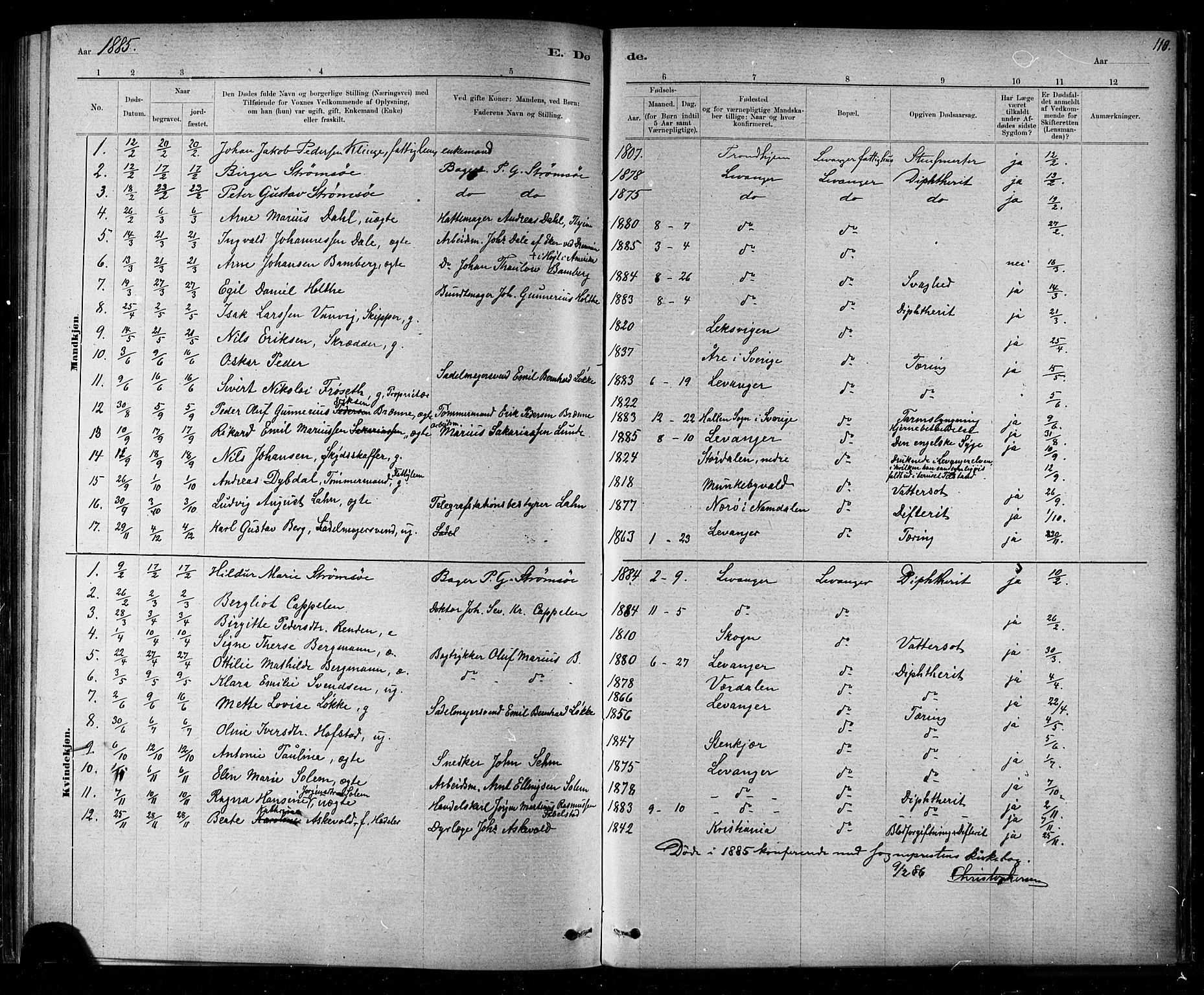 Ministerialprotokoller, klokkerbøker og fødselsregistre - Nord-Trøndelag, AV/SAT-A-1458/720/L0192: Parish register (copy) no. 720C01, 1880-1917, p. 110