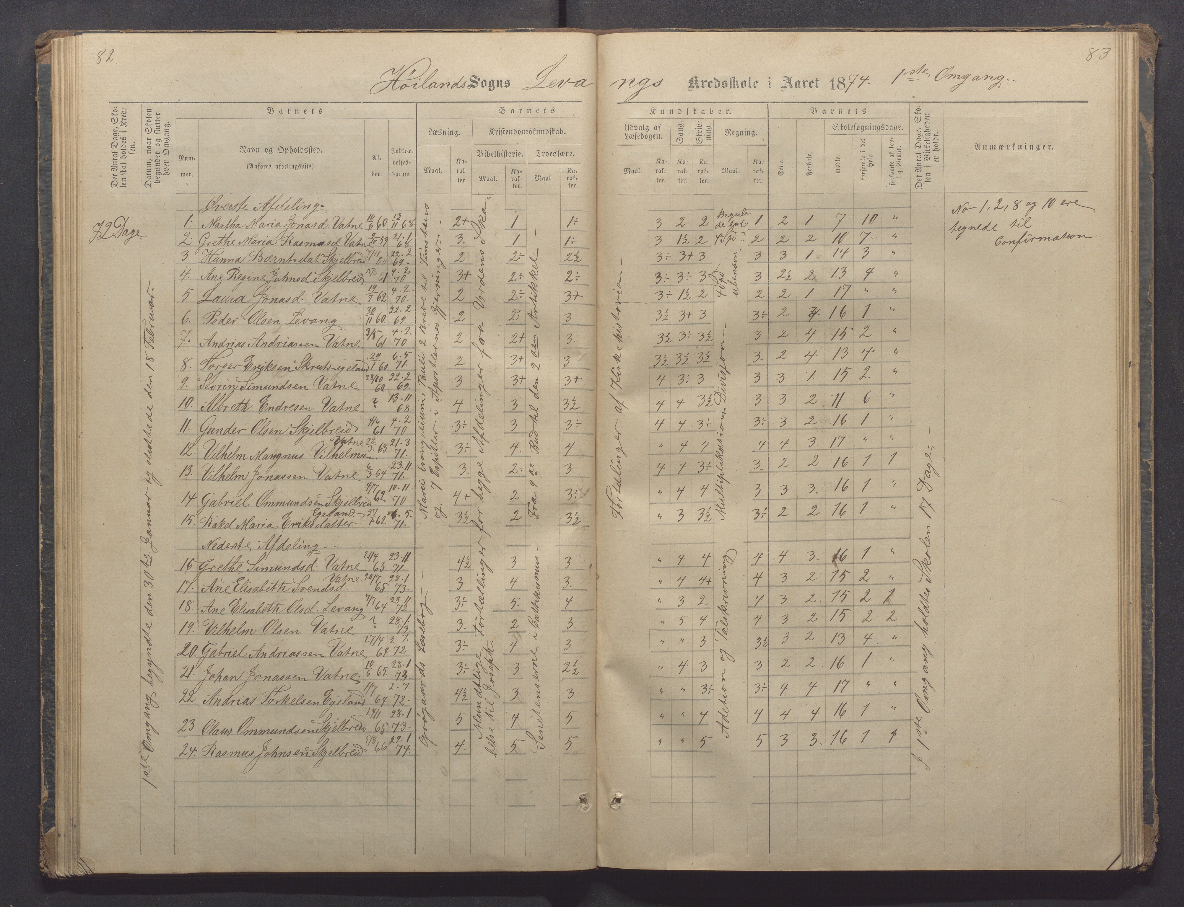 Høyland kommune - Sporaland skole, IKAR/K-100085/E/L0002: Skoleprotokoll Nordre Fjellbygden, 1873-1887, p. 82-83