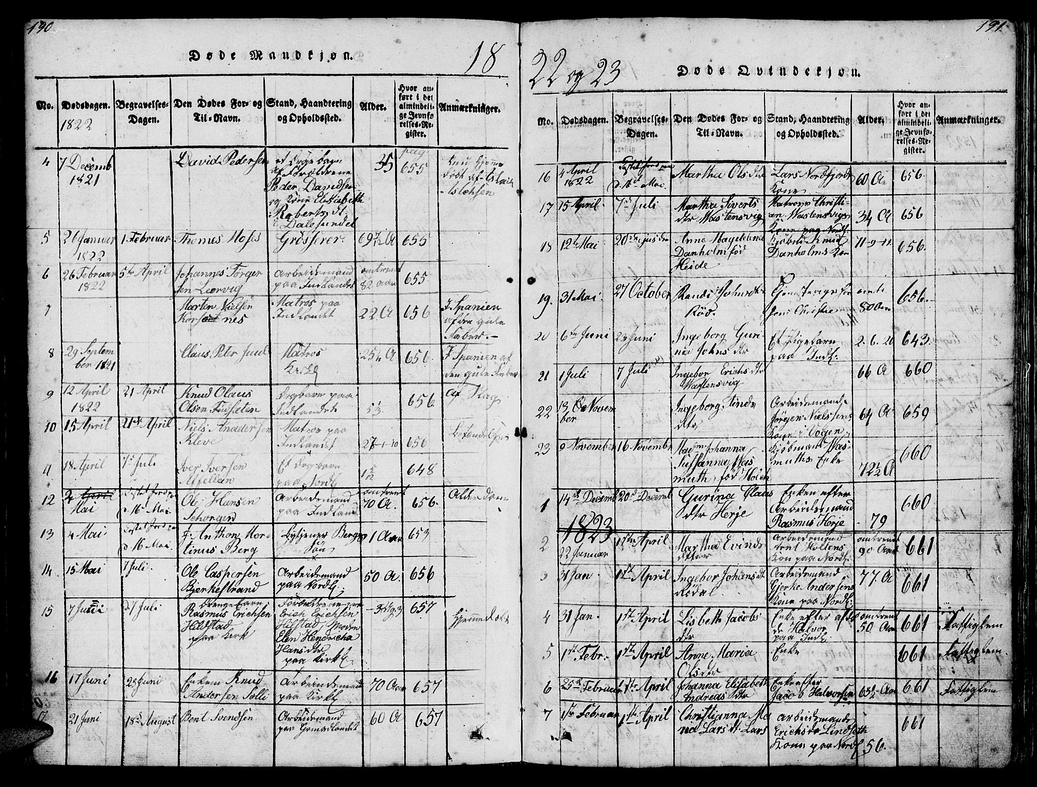 Ministerialprotokoller, klokkerbøker og fødselsregistre - Møre og Romsdal, SAT/A-1454/572/L0856: Parish register (copy) no. 572C01, 1819-1832, p. 190-191