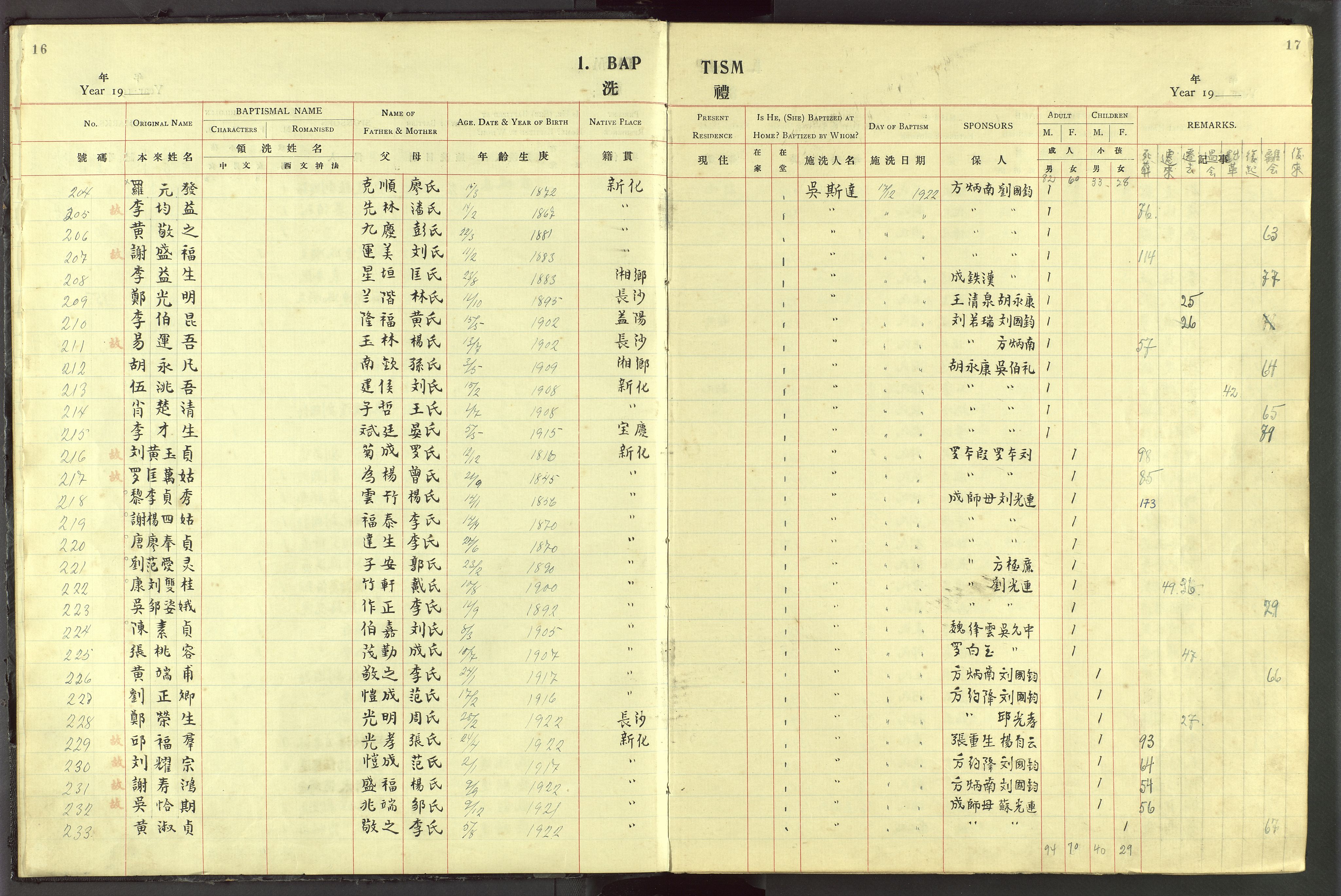 Det Norske Misjonsselskap - utland - Kina (Hunan), VID/MA-A-1065/Dm/L0044: Parish register (official) no. 82, 1906-1948, p. 16-17